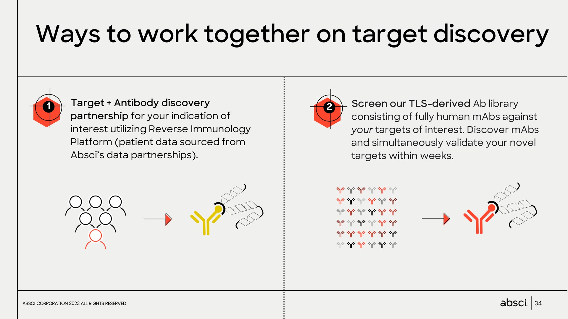 ways to work together on target discovery | Absci