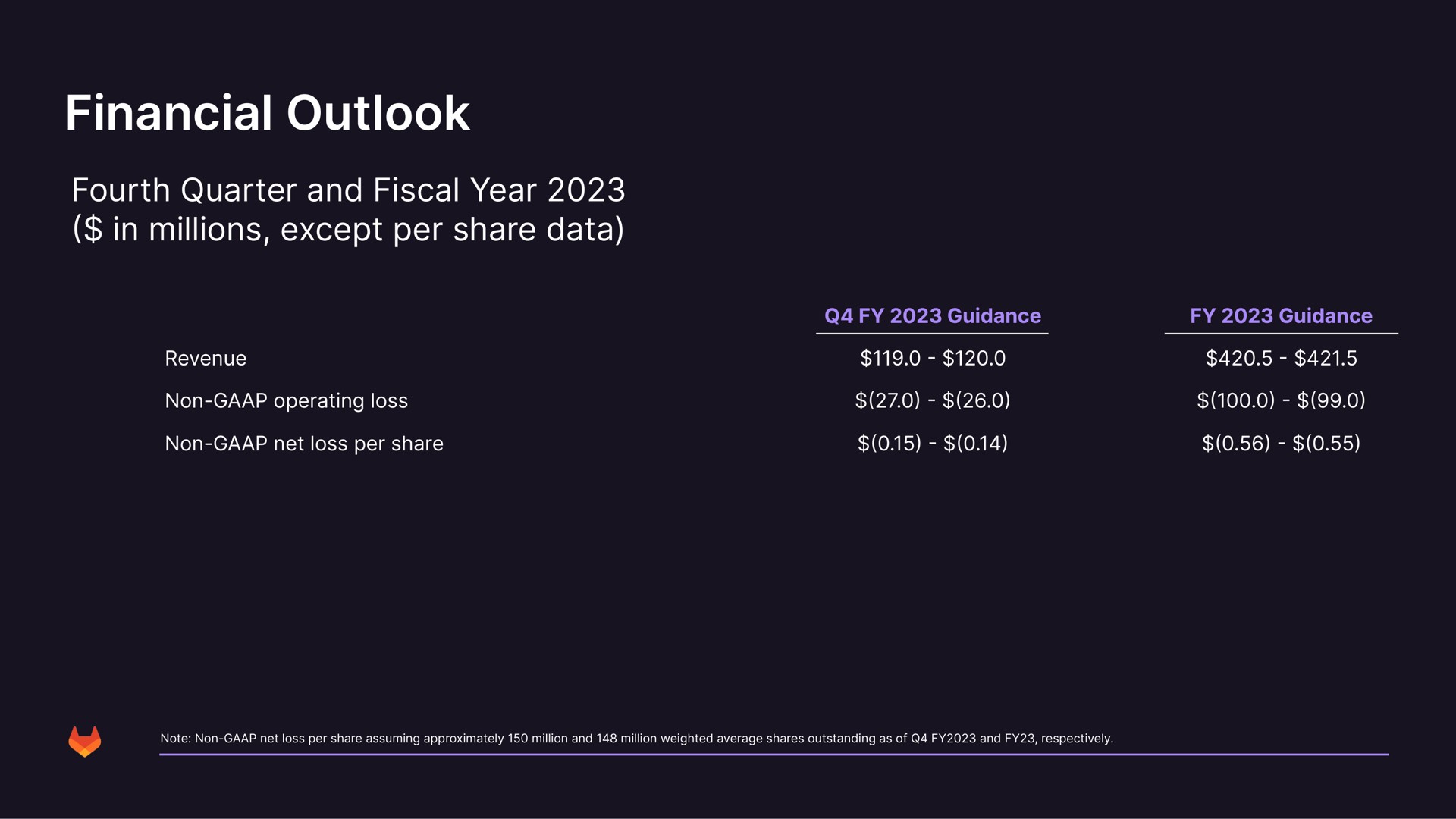 financial outlook | GitLab