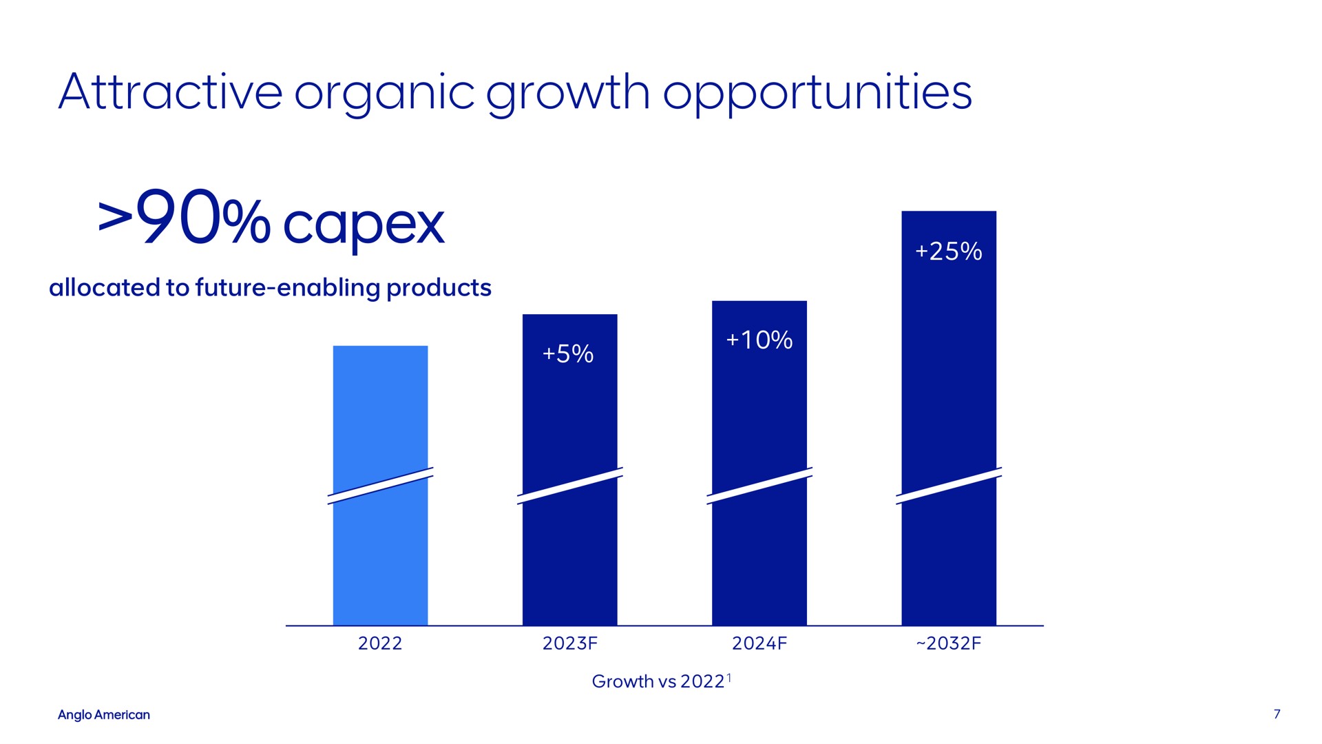 attractive organic growth opportunities | AngloAmerican