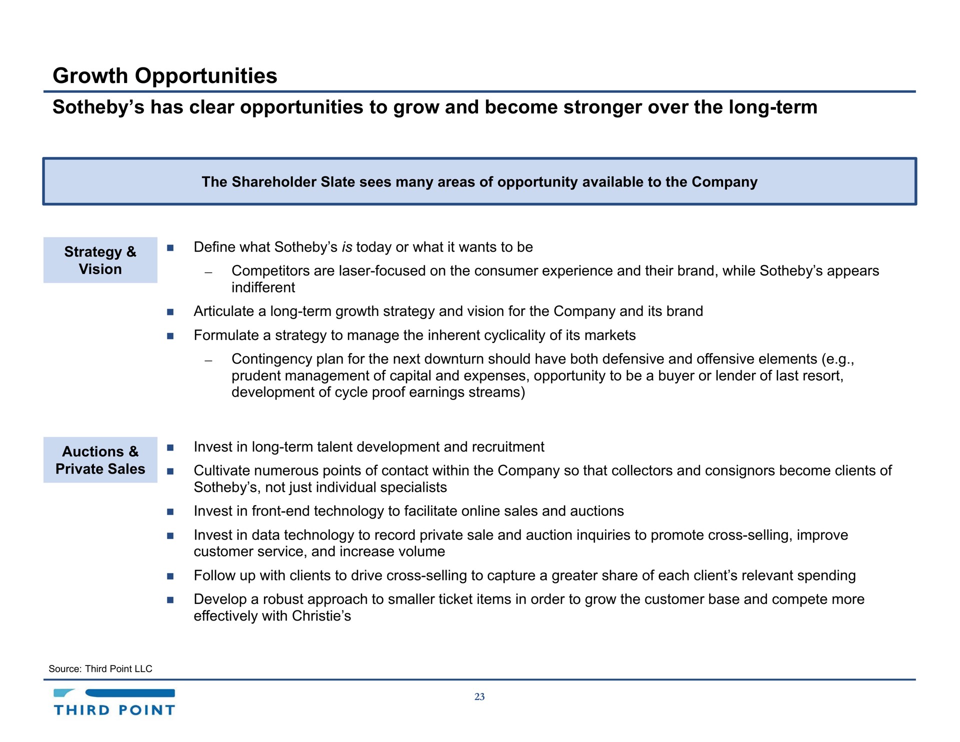 growth opportunities has clear opportunities to grow and become over the long term | Third Point Management