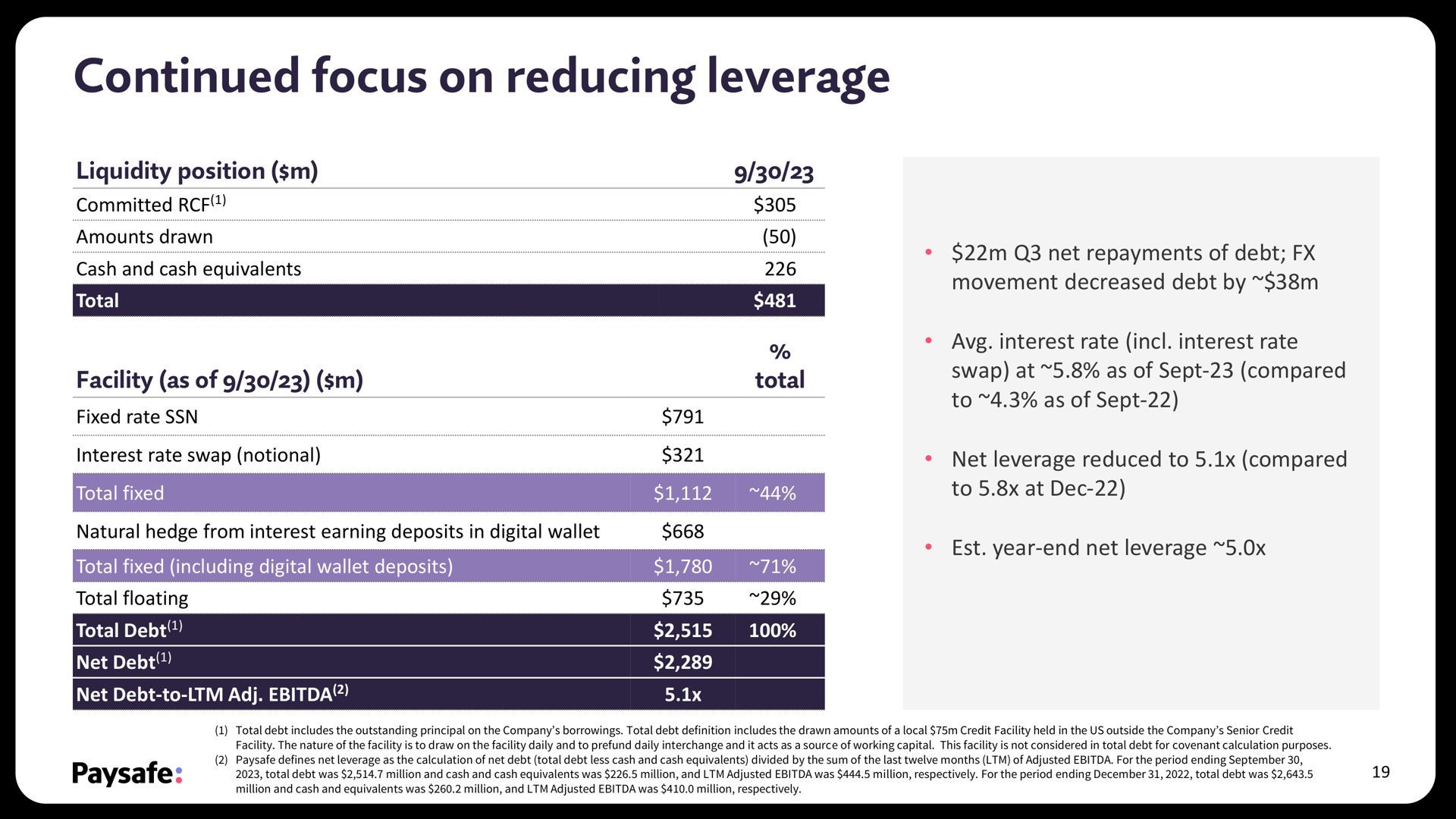 continued focus on reducing leverage | Paysafe