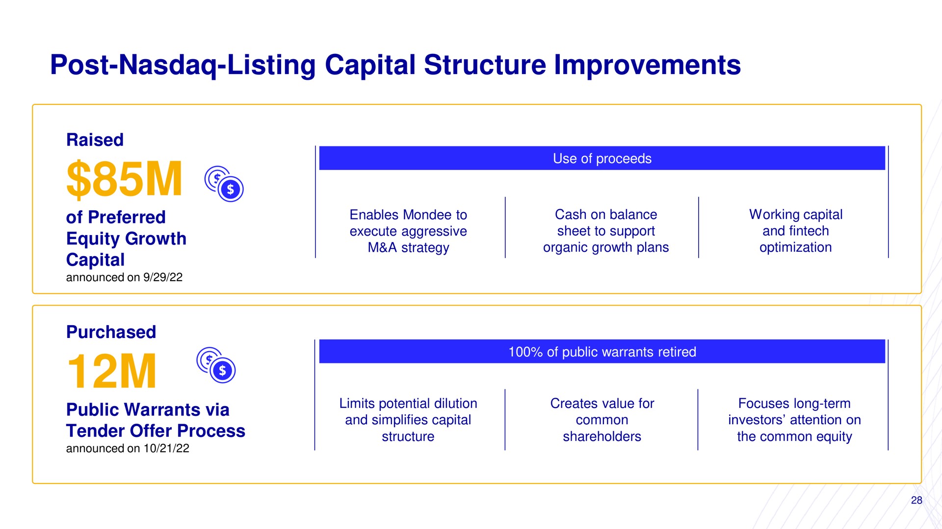 post listing capital structure improvements | Mondee