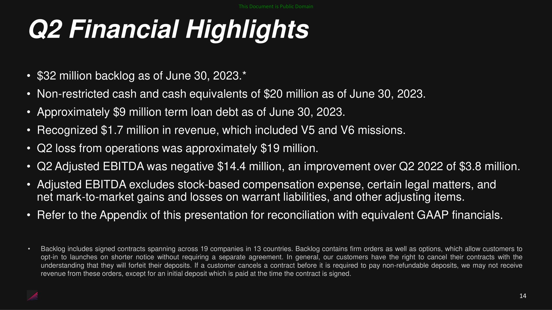 financial highlights million backlog as of june non restricted cash and cash equivalents of million as of june approximately million term loan debt as of june recognized million in revenue which included and missions loss from operations was approximately million adjusted was negative million an improvement over of million adjusted excludes stock based compensation expense certain legal matters and net mark to market gains and losses on warrant liabilities and other adjusting items refer to the appendix of this presentation for reconciliation with equivalent | Momentus