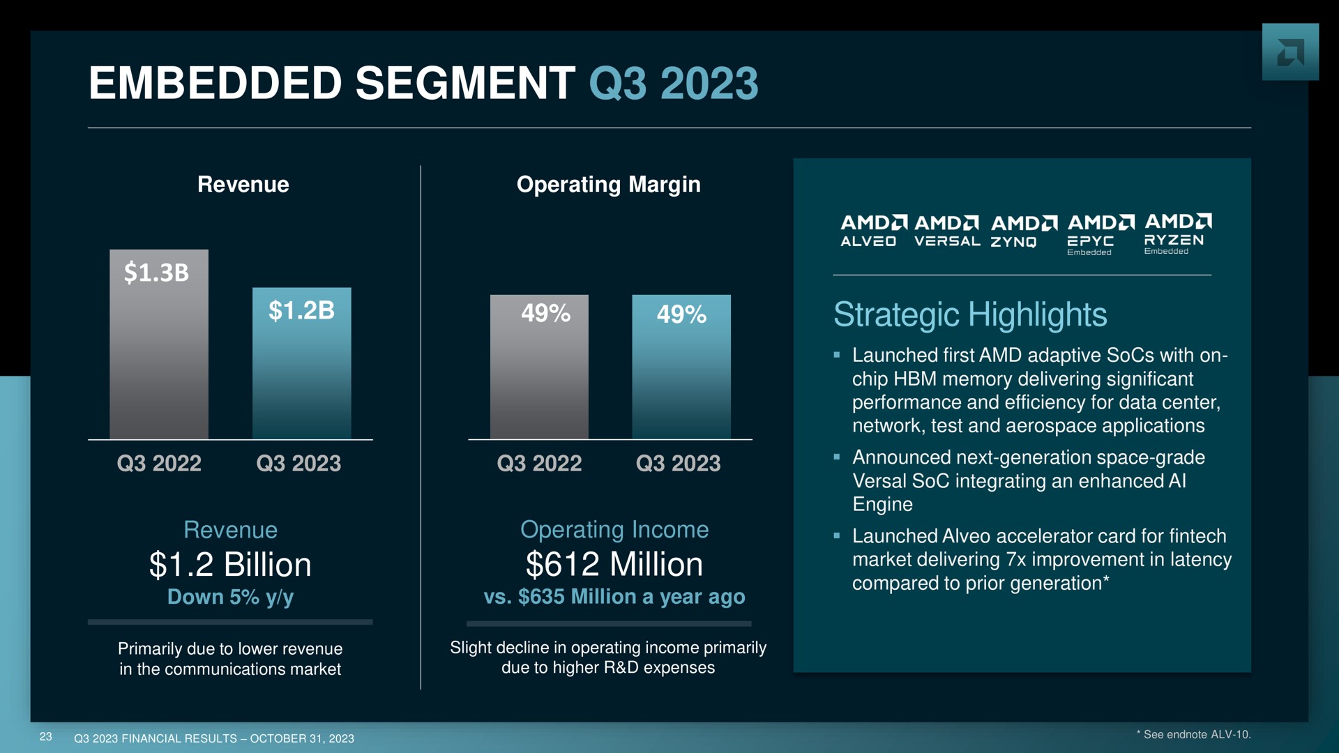 embedded segment billion million strategic highlights | AMD