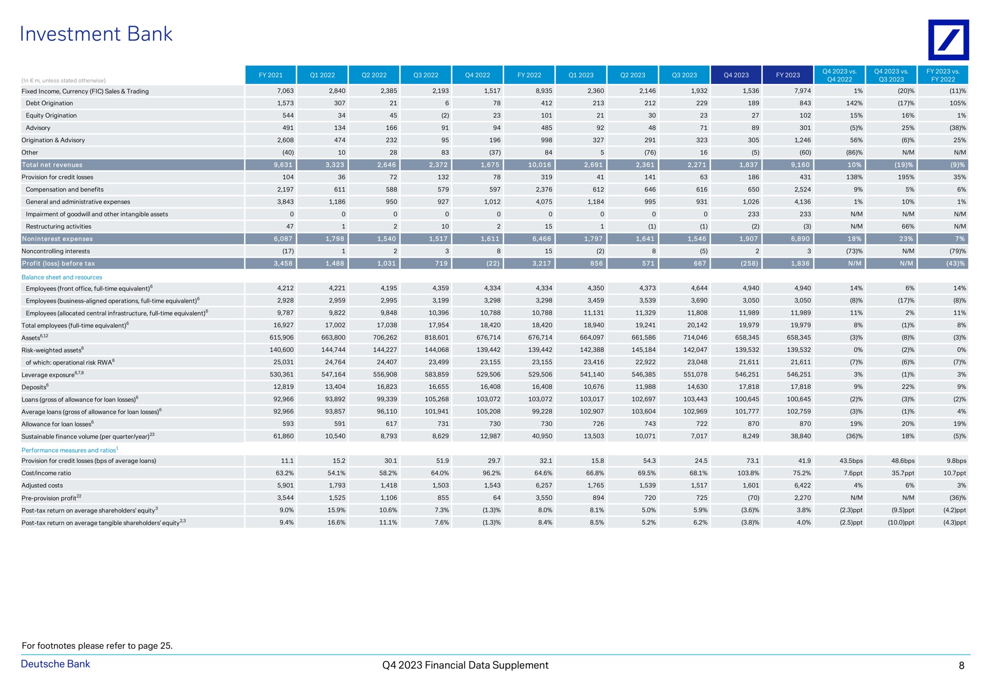 investment bank a financial data supplement | Deutsche Bank