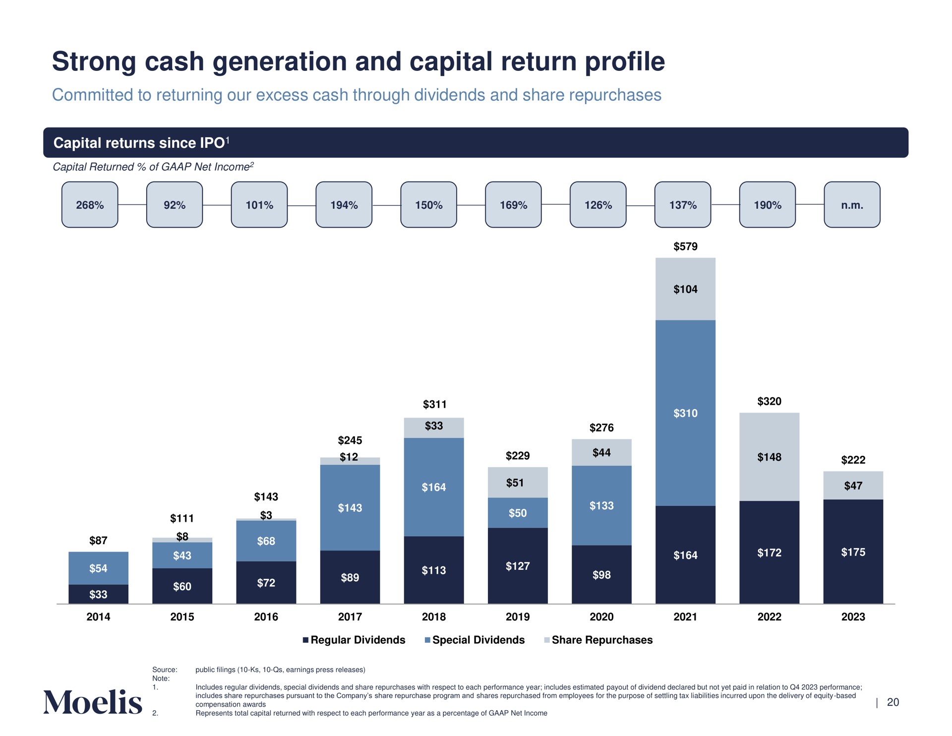 strong cash generation and capital return profile | Moelis & Company