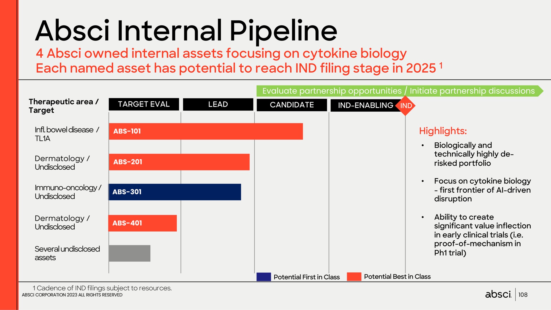 internal pipeline | Absci