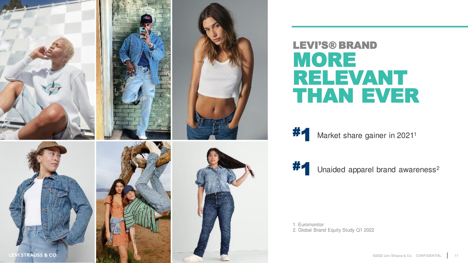 brand more relevant than ever | Levi Strauss