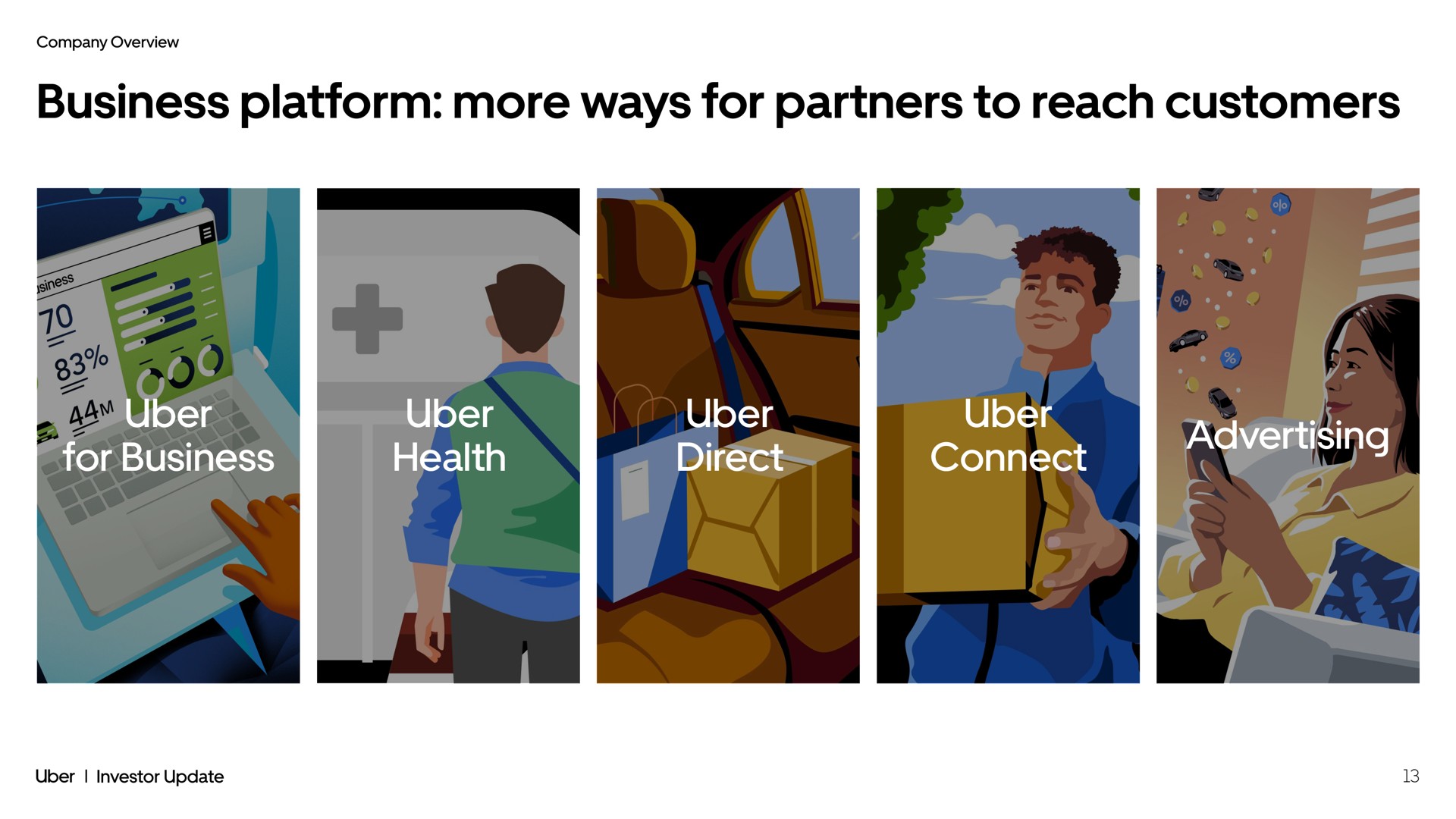 business platform more ways for partners to reach customers for business health direct connect advertising i | Uber