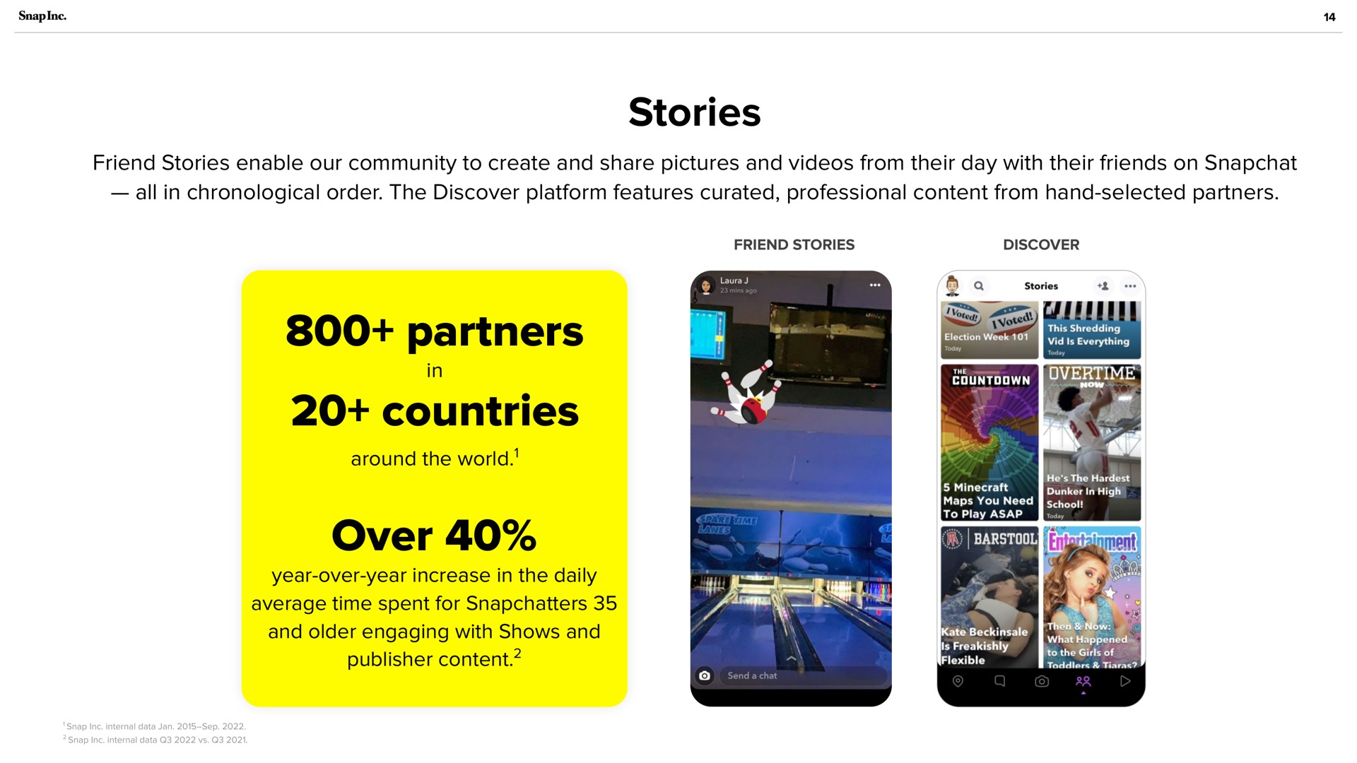 stories partners countries over | Snap Inc