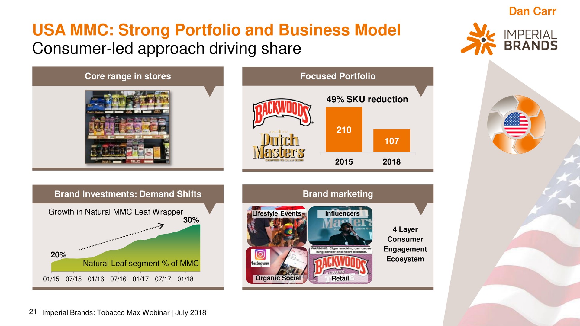 strong portfolio and business model consumer led approach driving share me imperial brands | Imperial Brands
