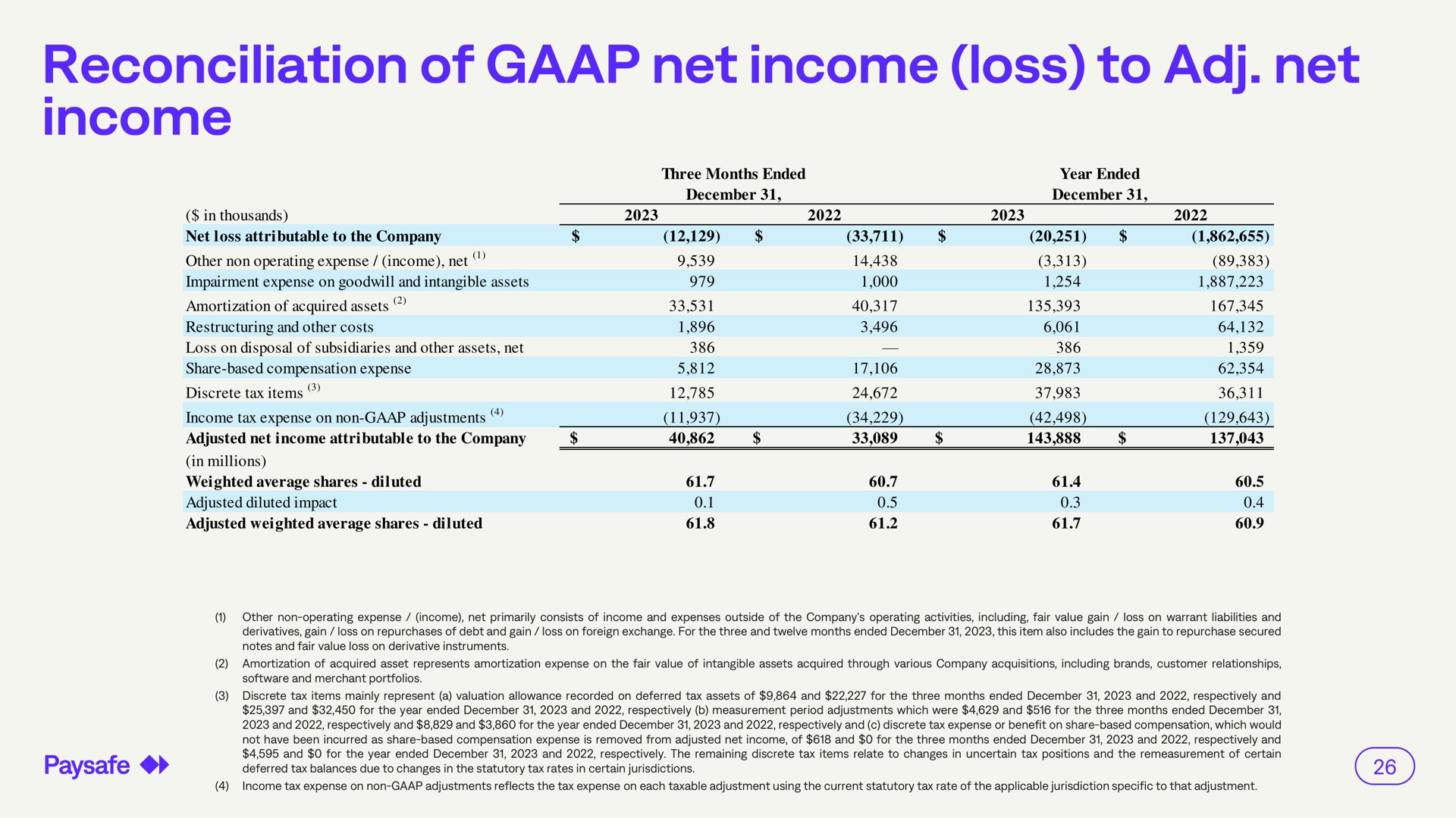 reconciliation of net income loss to net income | Paysafe