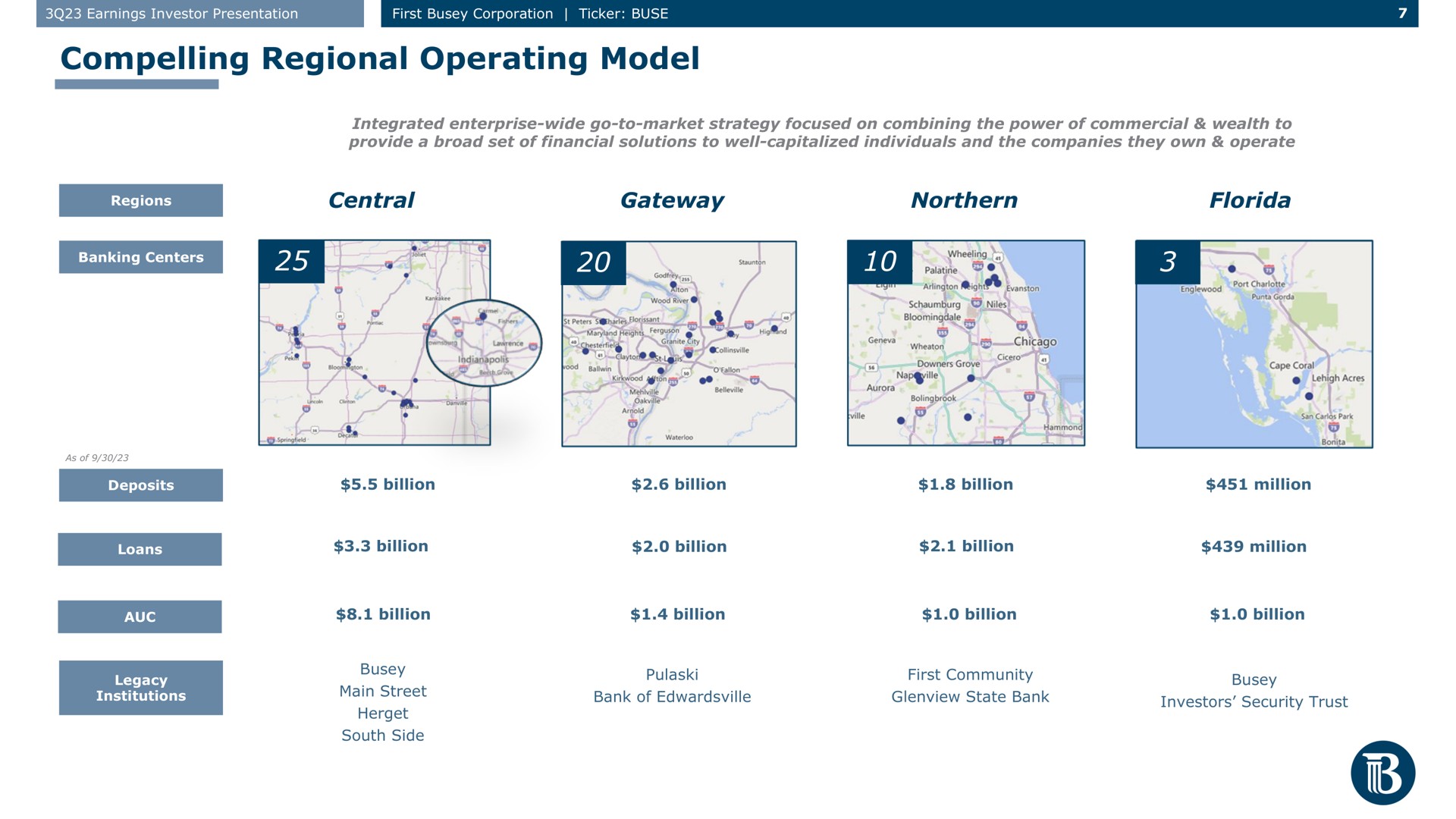 compelling regional operating model central gateway northern i billion billion billion billion billion billion | First Busey