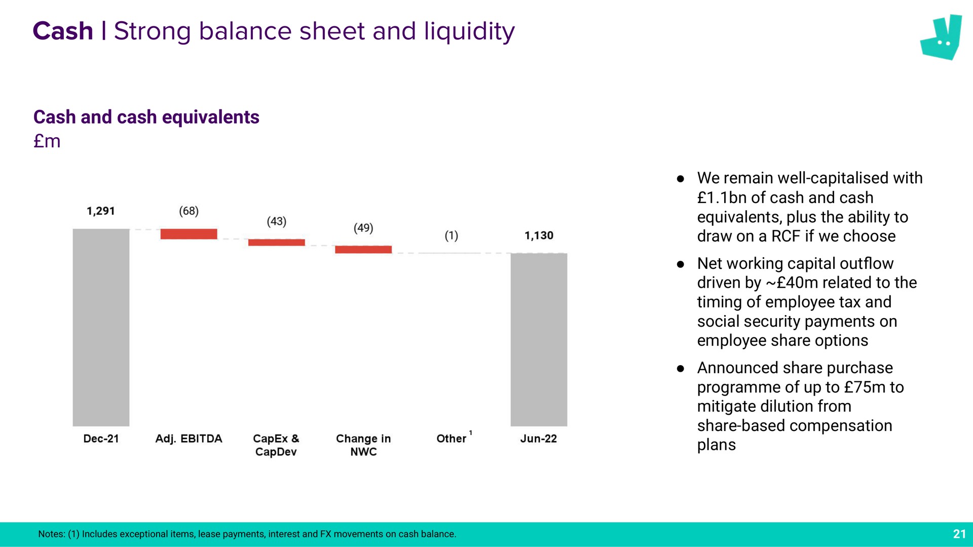 cash strong balance sheet and liquidity a | Deliveroo