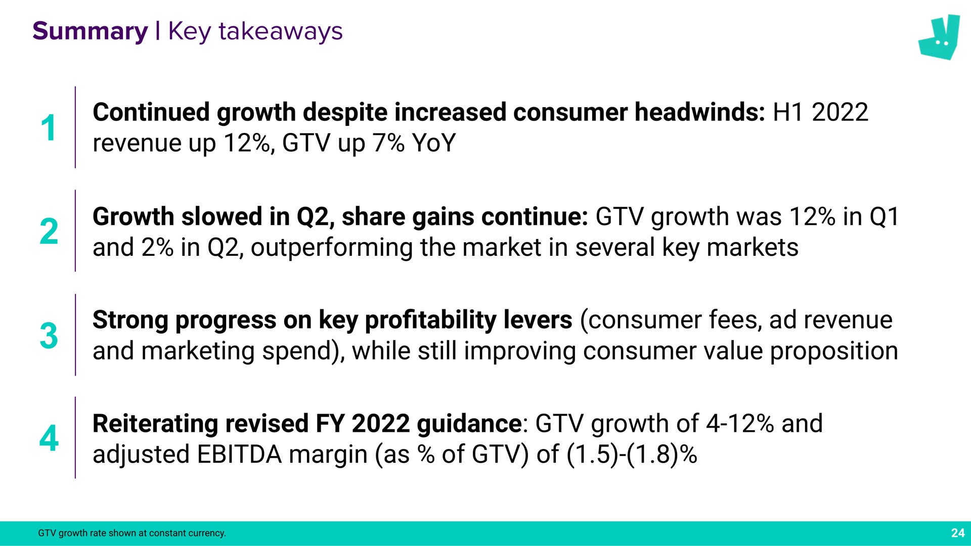 summary key continued growth despite increased consumer revenue up up yoy growth slowed in share gains continue growth was in and in outperforming the market in several key markets strong progress on key pro levers consumer fees revenue and marketing spend while still improving consumer value proposition reiterating revised guidance growth of and adjusted margin as of of a profitability | Deliveroo