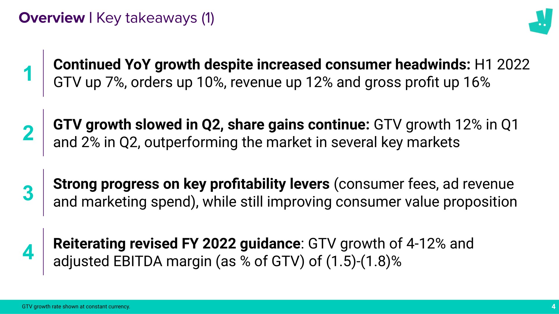 overview key continued yoy growth despite increased consumer up orders up revenue up and gross pro up growth slowed in share gains continue growth in and in outperforming the market in several key markets strong progress on key pro levers consumer fees revenue and marketing spend while still improving consumer value proposition reiterating revised guidance growth of and adjusted margin as of of a profit profitability | Deliveroo