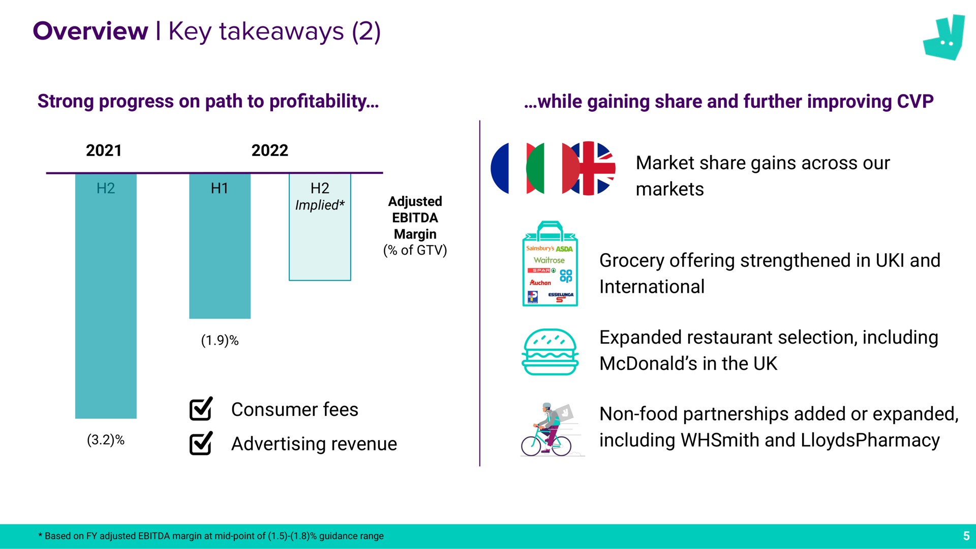 overview key a markets | Deliveroo
