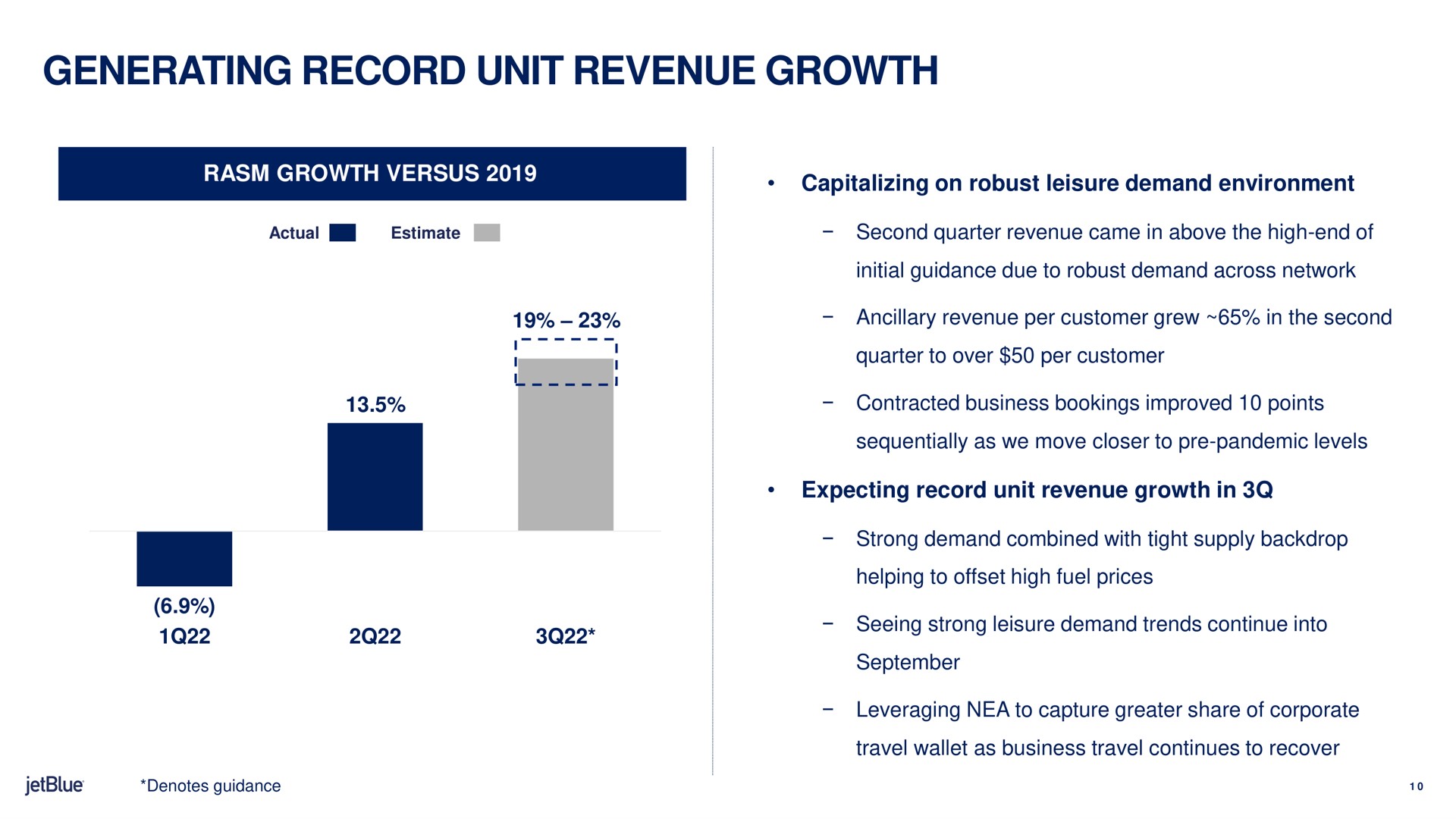 generating record unit revenue growth | jetBlue