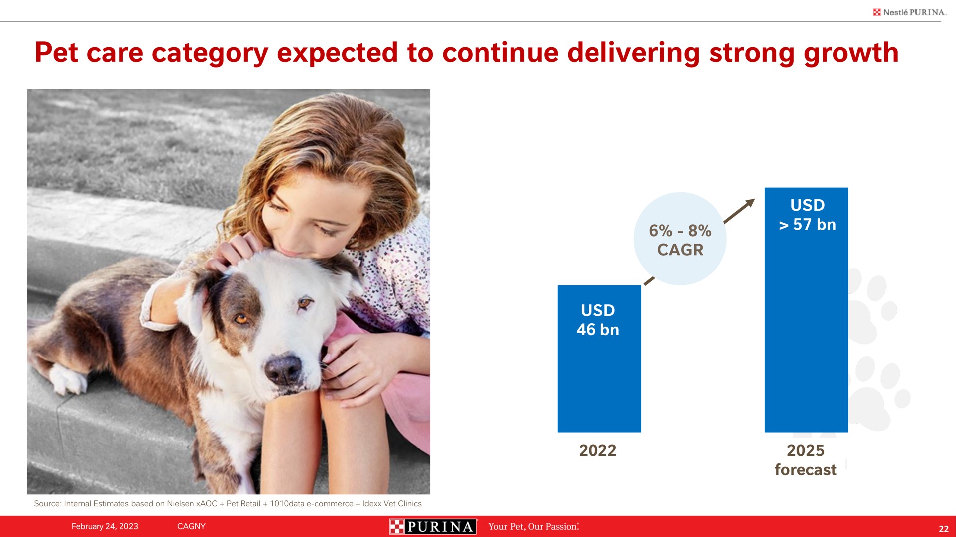 pet care category expected to continue delivering strong growth | Nestle