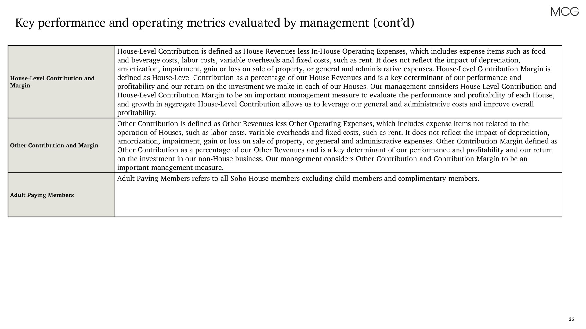 key performance and operating metrics evaluated by management | Membership Collective Group