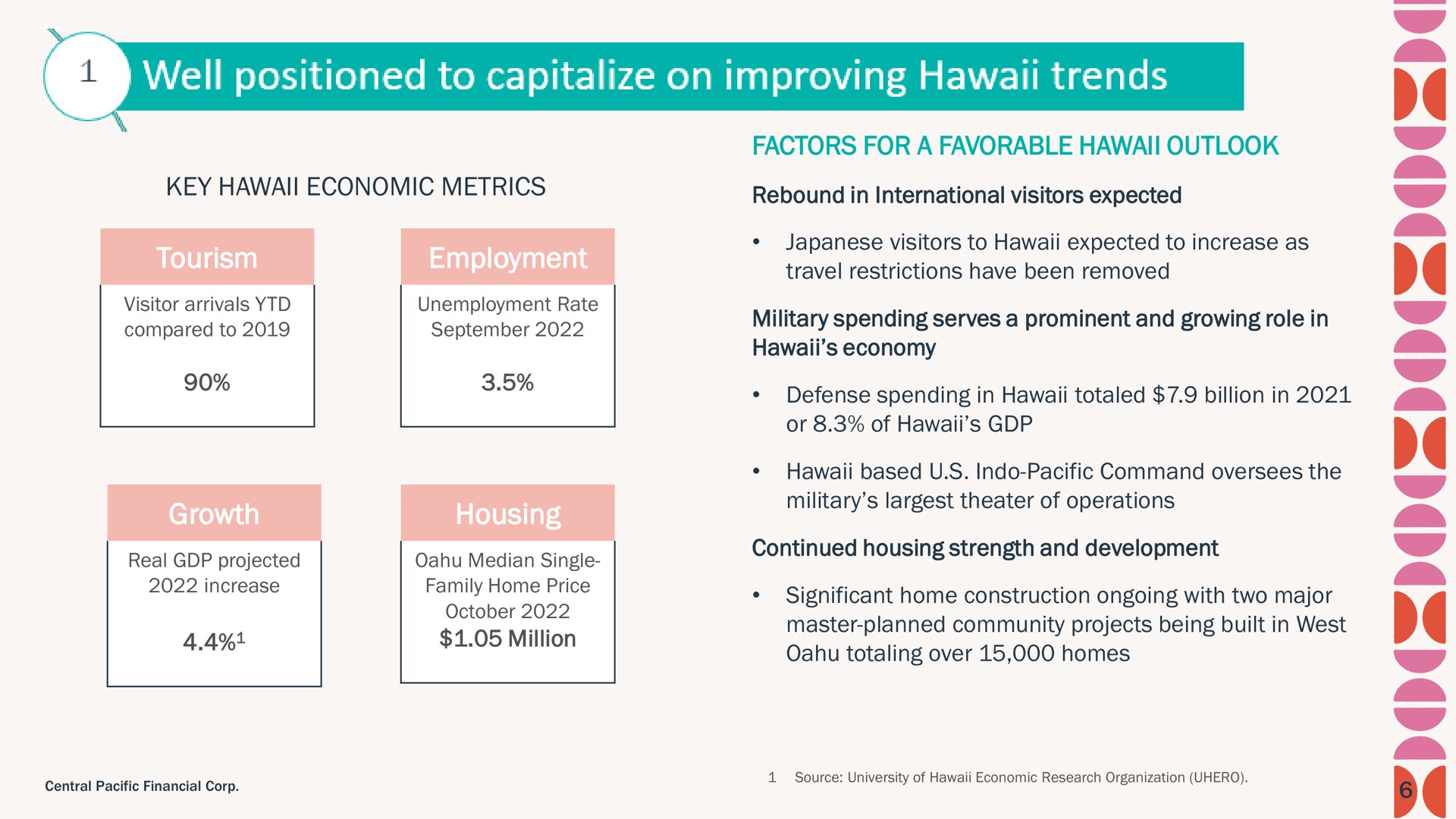 well positioned to capitalize on improving trends | Central Pacific Financial