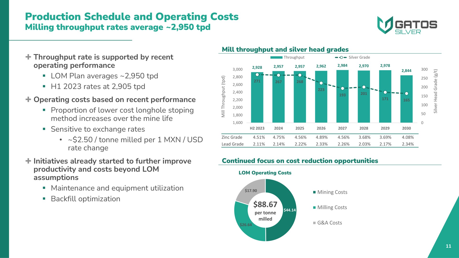 production schedule and operating costs milling throughput rates average | Gatos Silver