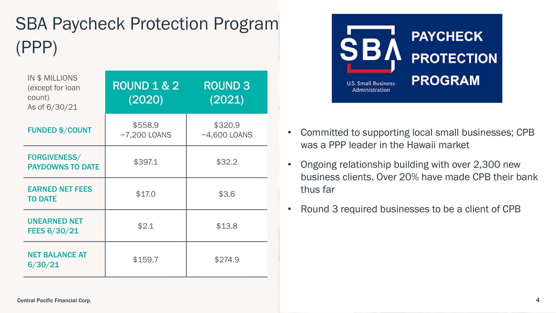 protection program round round net balance at i | Central Pacific Financial