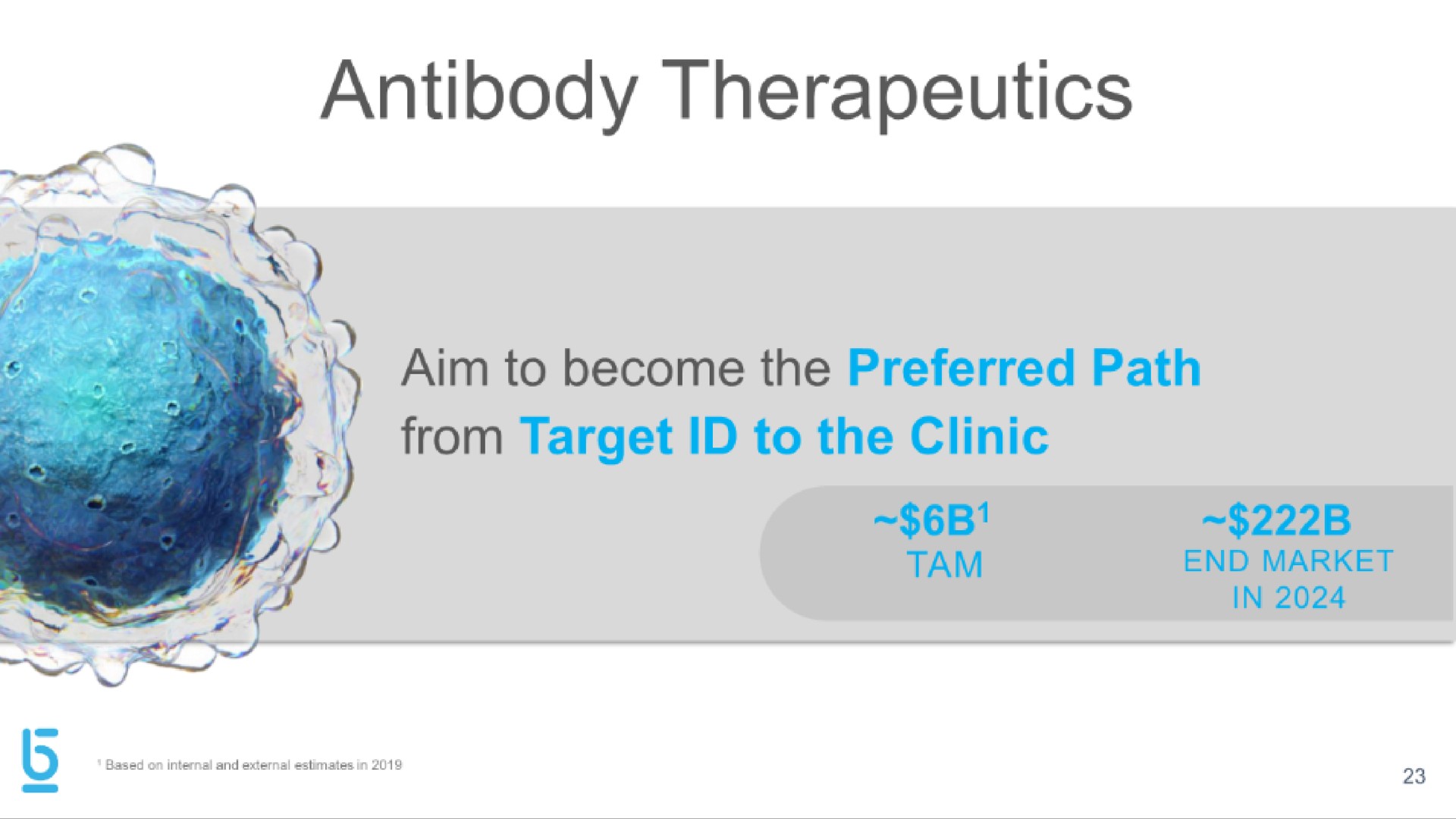 antibody therapeutics aim to become the preferred path from target to the clinic | Berkeley Lights