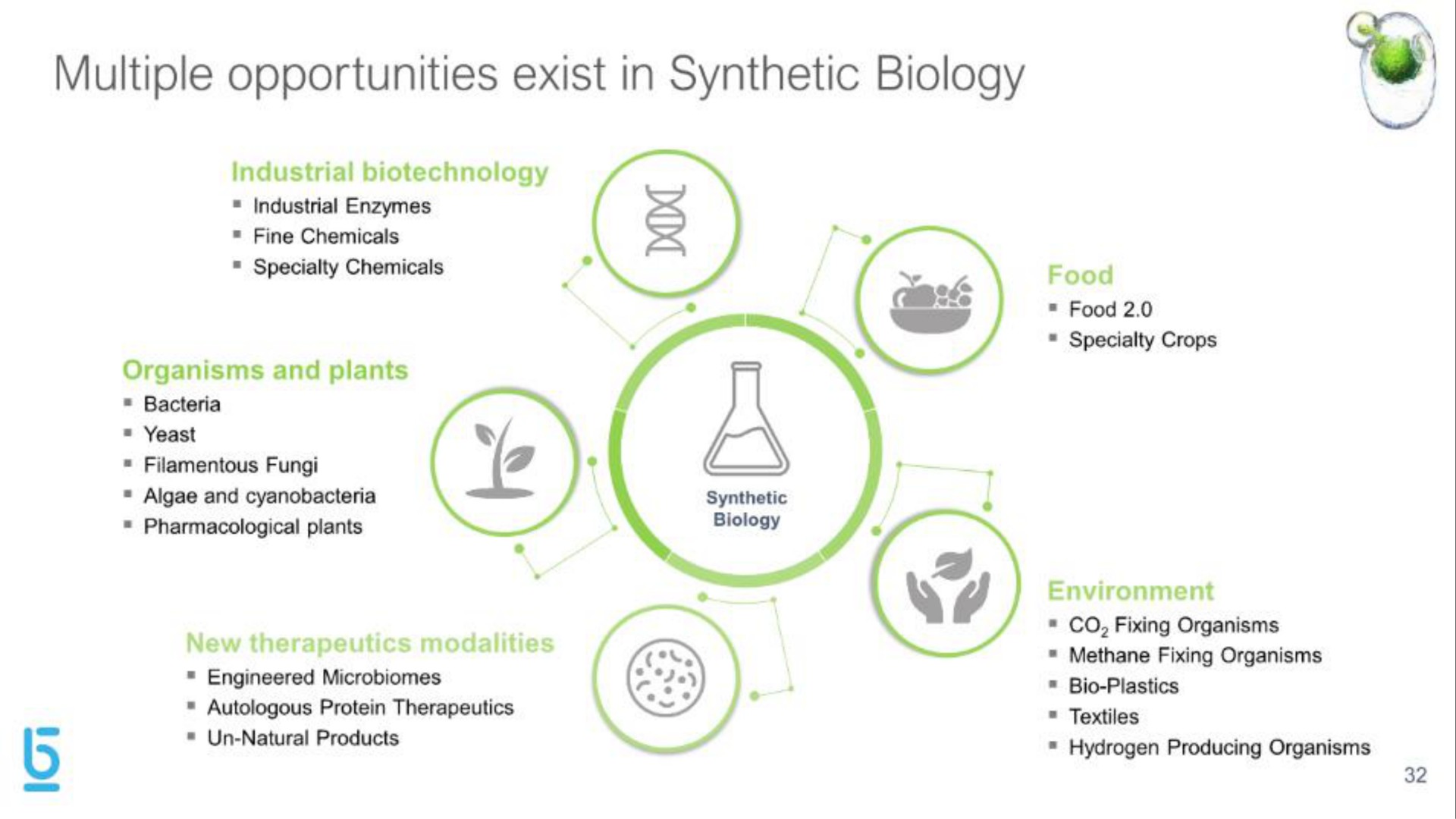 multiple opportunities exist in synthetic biology | Berkeley Lights
