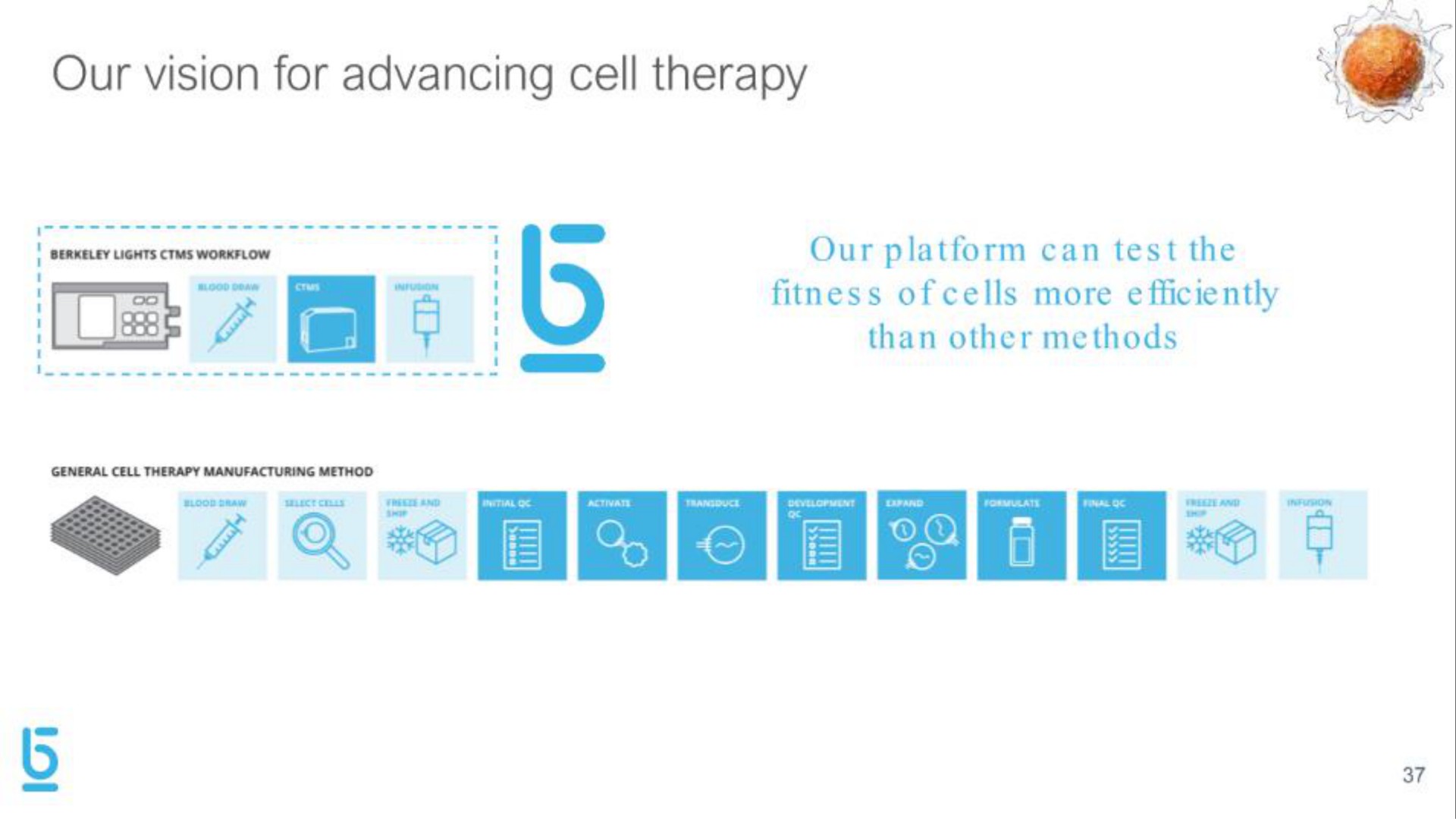 our vision for advancing cell therapy | Berkeley Lights