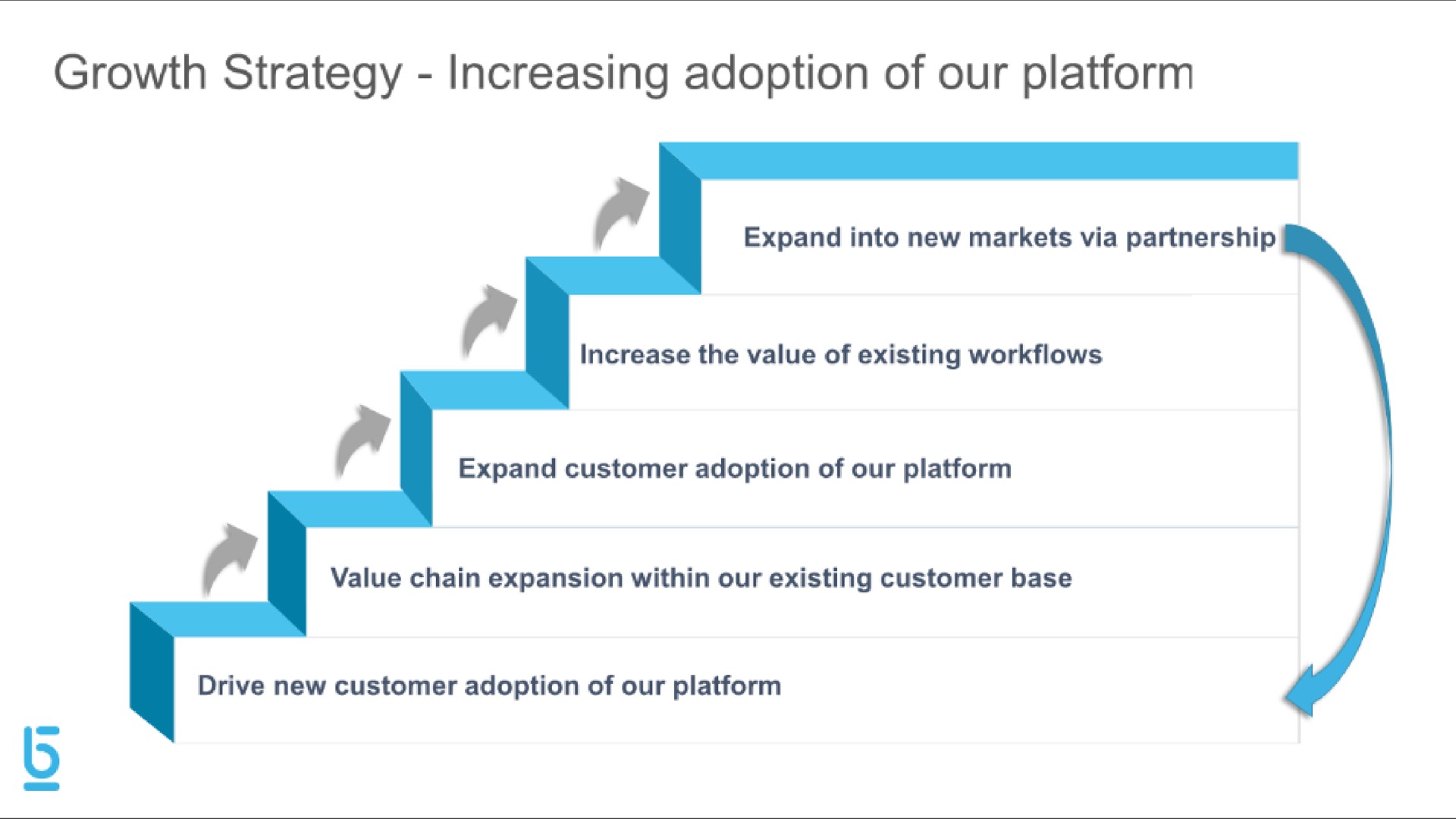 growth strategy increasing adoption of our platform | Berkeley Lights
