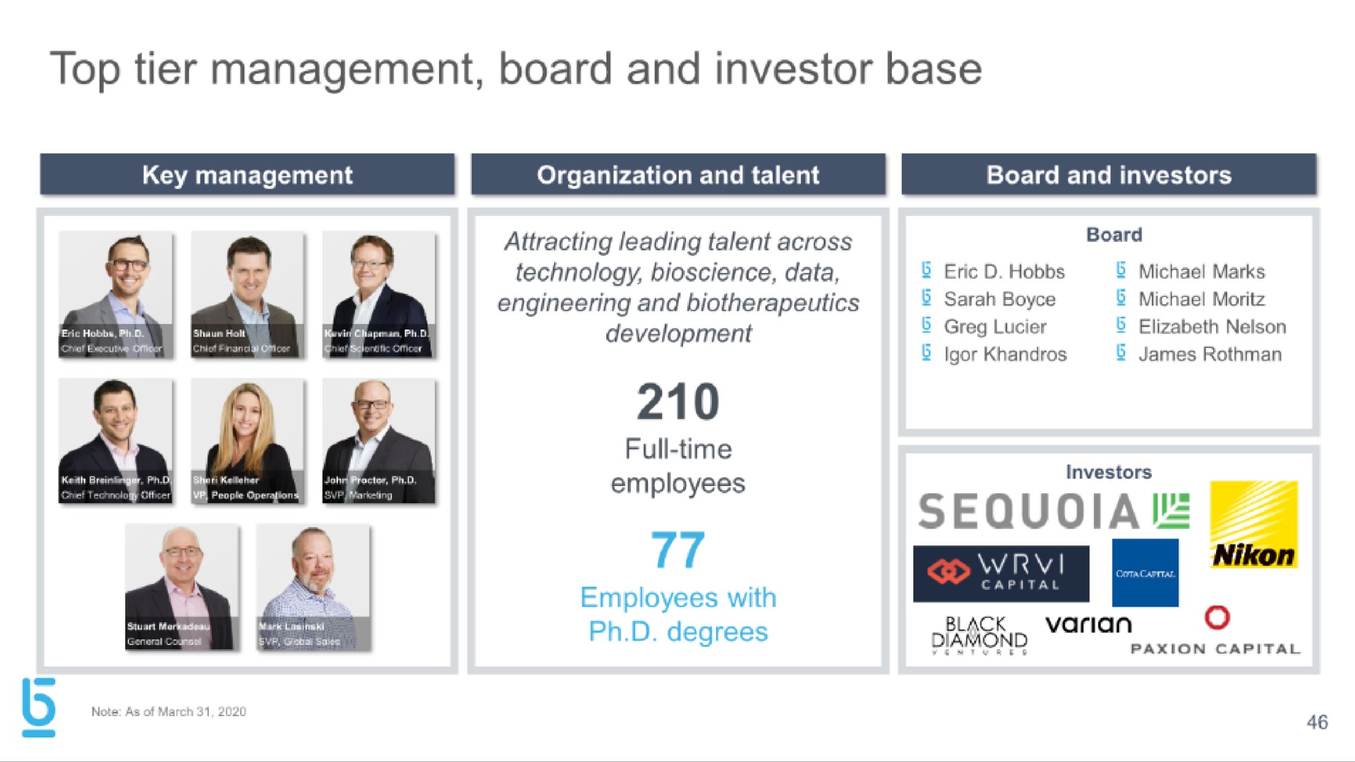 top tier management board and investor base | Berkeley Lights