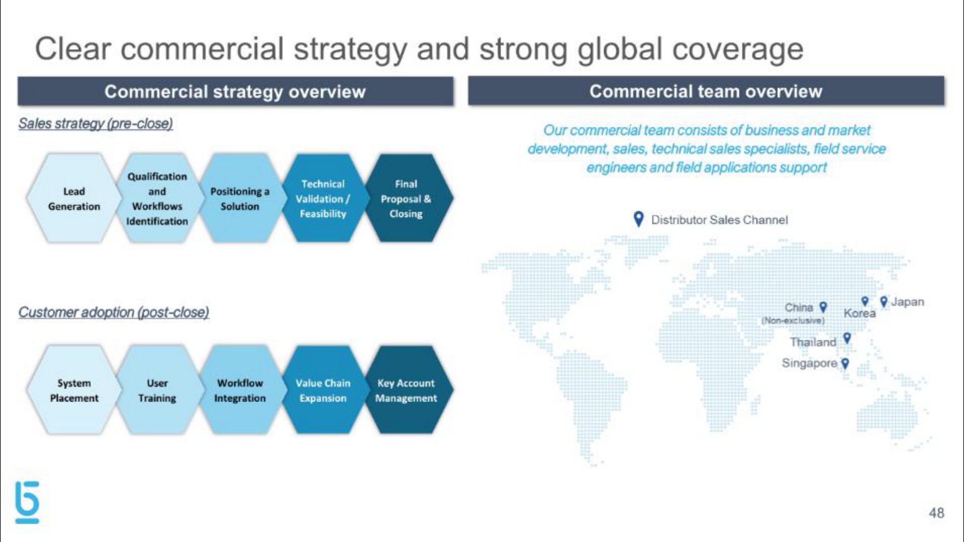 clear commercial strategy and strong global coverage | Berkeley Lights