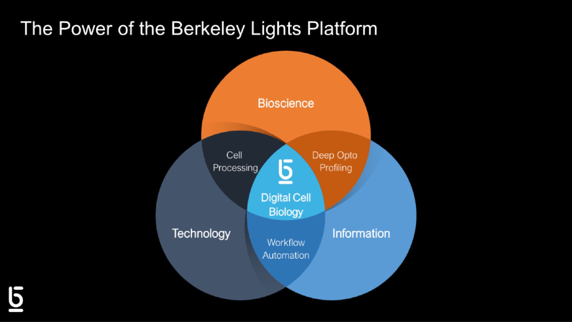 the power of the lights platform | Berkeley Lights