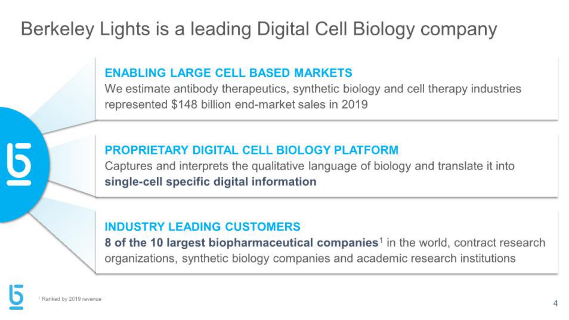 lights is a leading digital cell biology company | Berkeley Lights