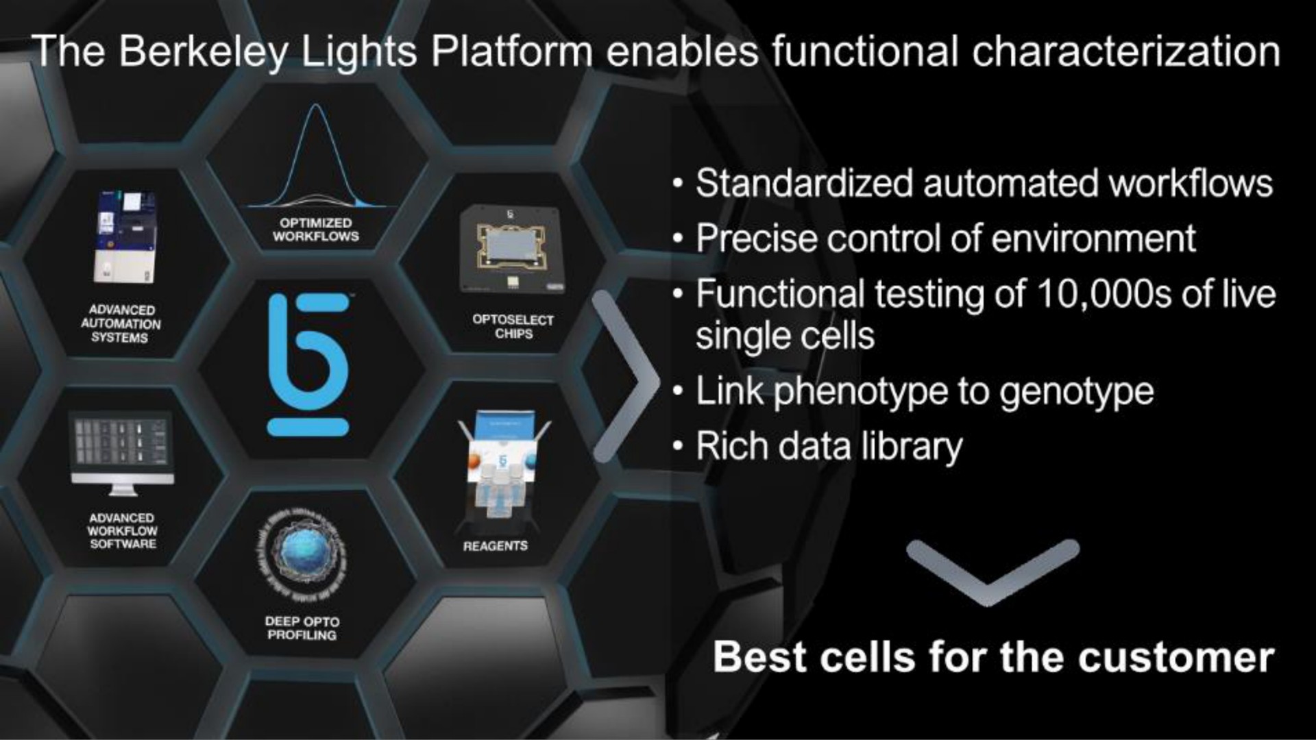 lights platform enables functional characterization functional testing of of live single cells | Berkeley Lights