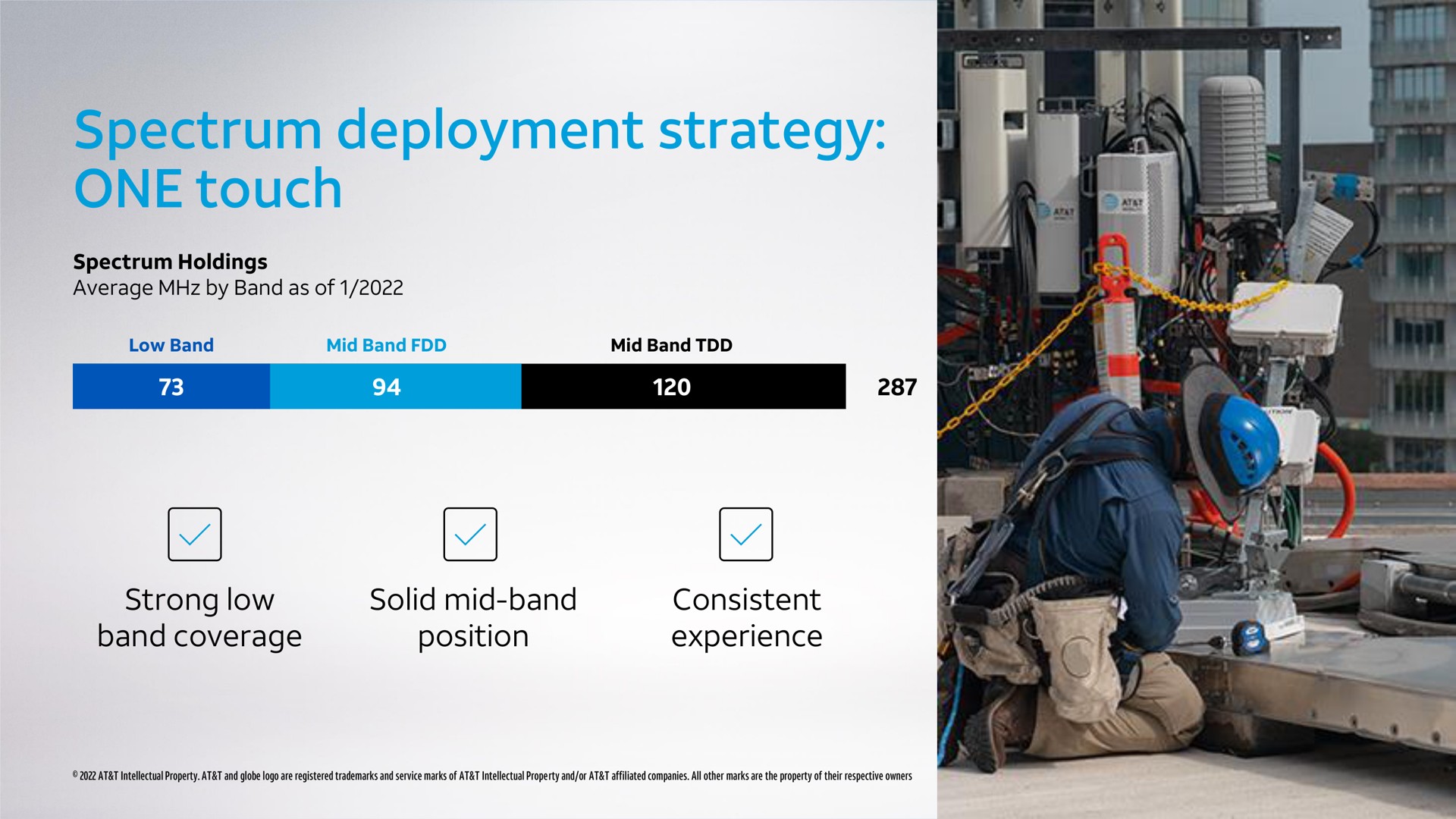 spectrum deployment strategy one touch | AT&T