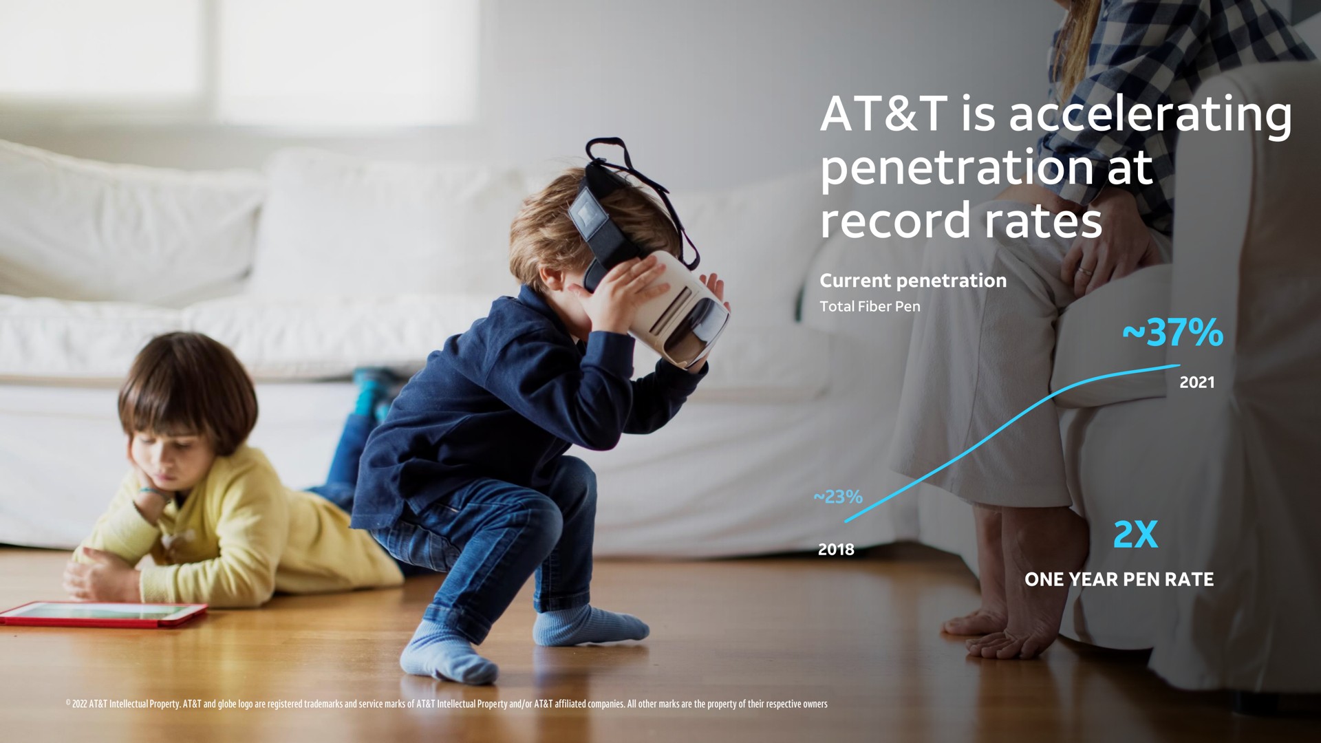 at is accelerating penetration at record rates | AT&T