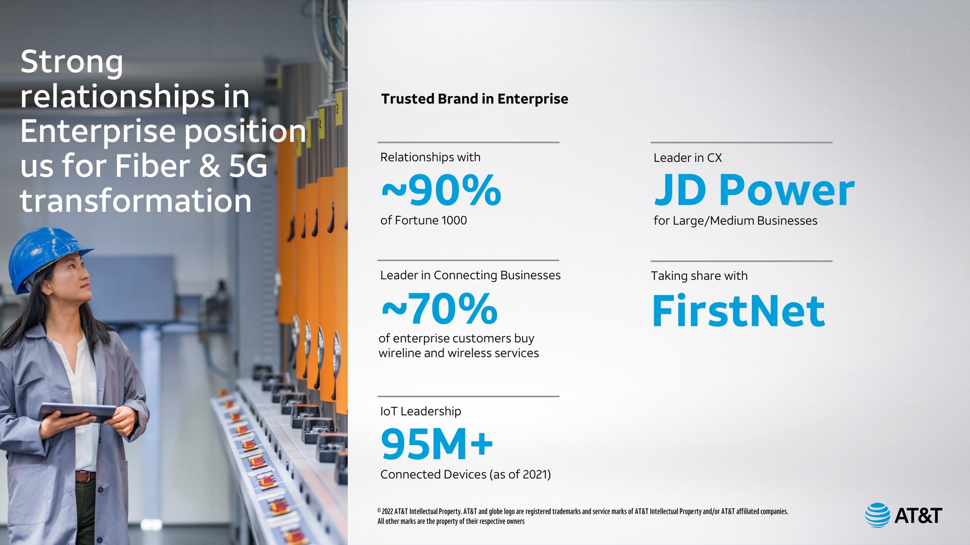 power strong relationships in enterprise position us for fiber transformation at | AT&T