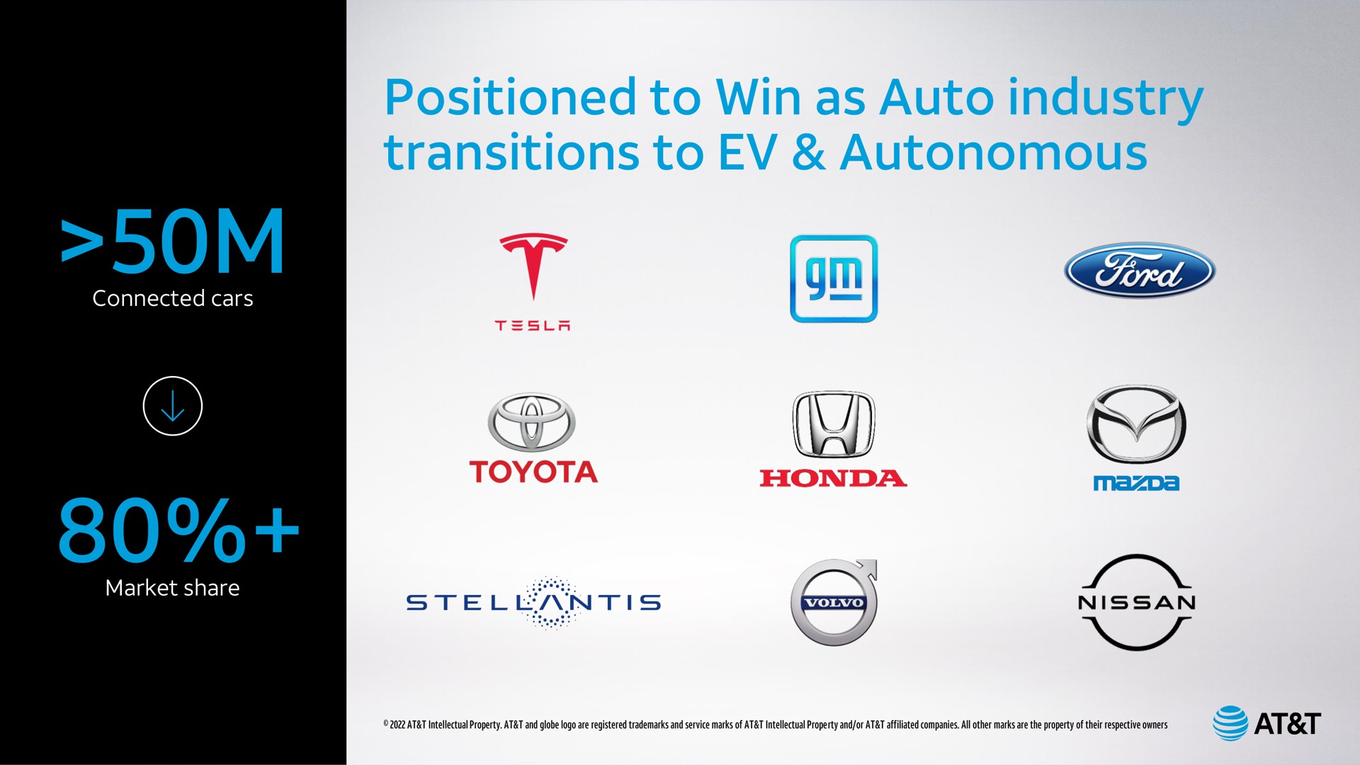 positioned to win as auto industry transitions to autonomous up | AT&T