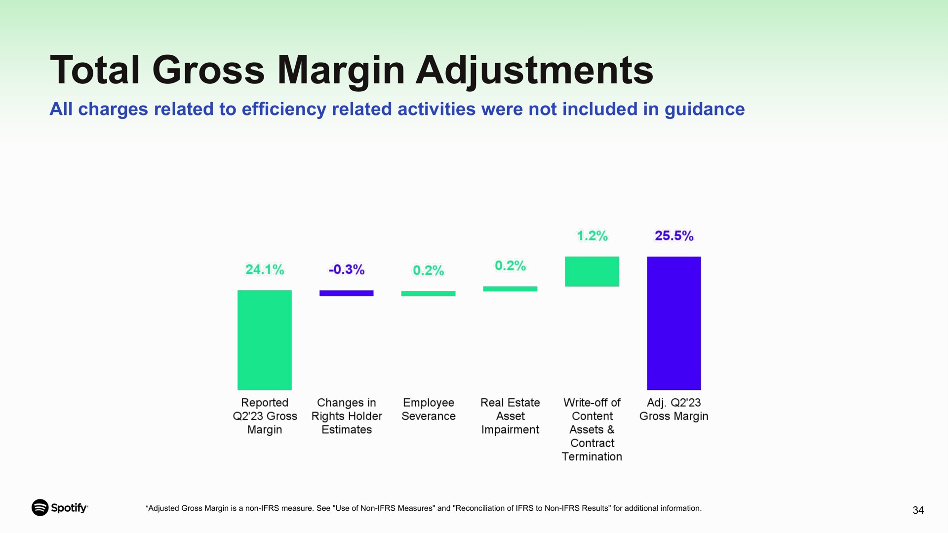 total gross margin adjustments all charges related to efficiency related activities were not included in guidance | Spotify
