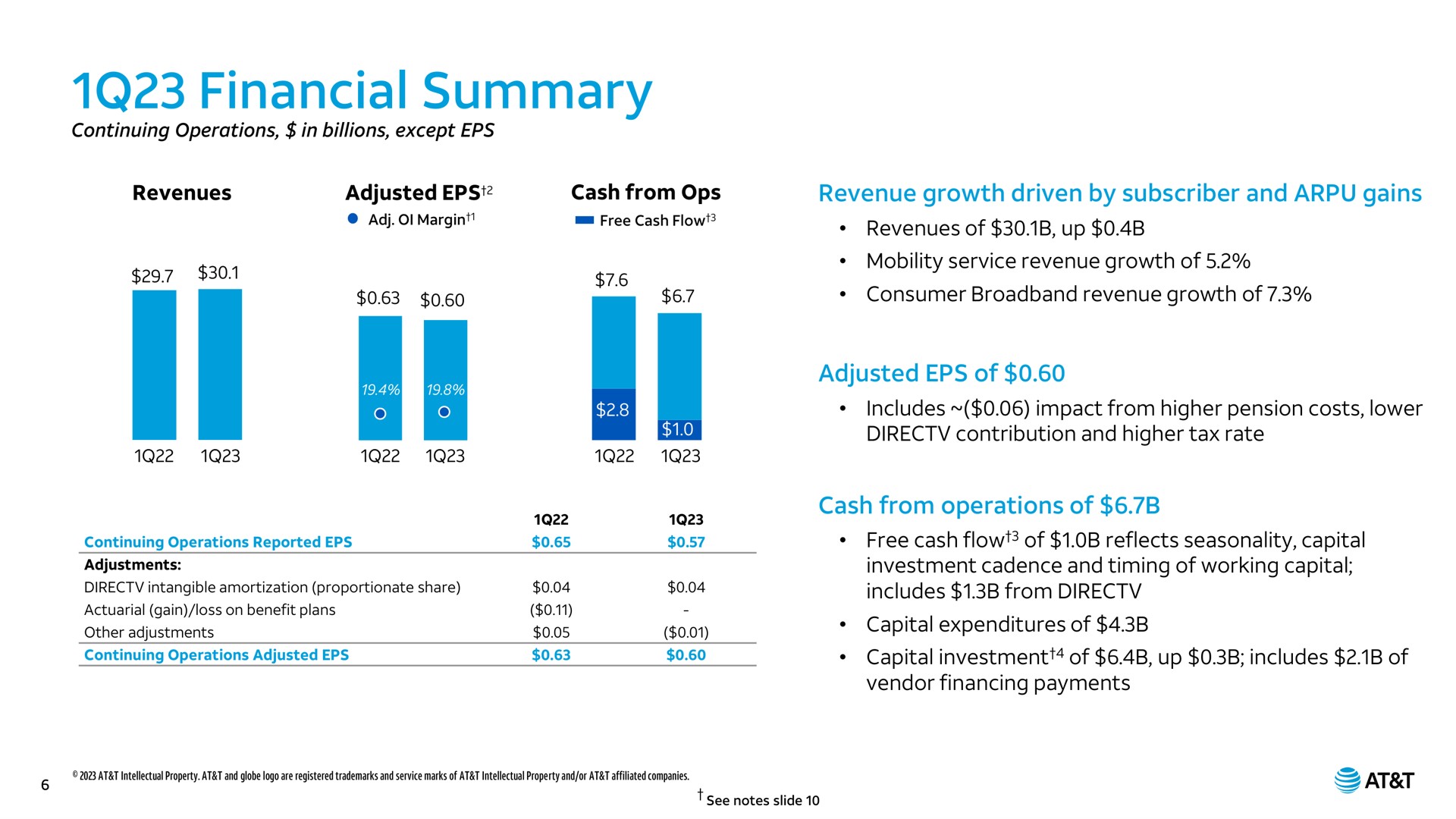 financial summary | AT&T