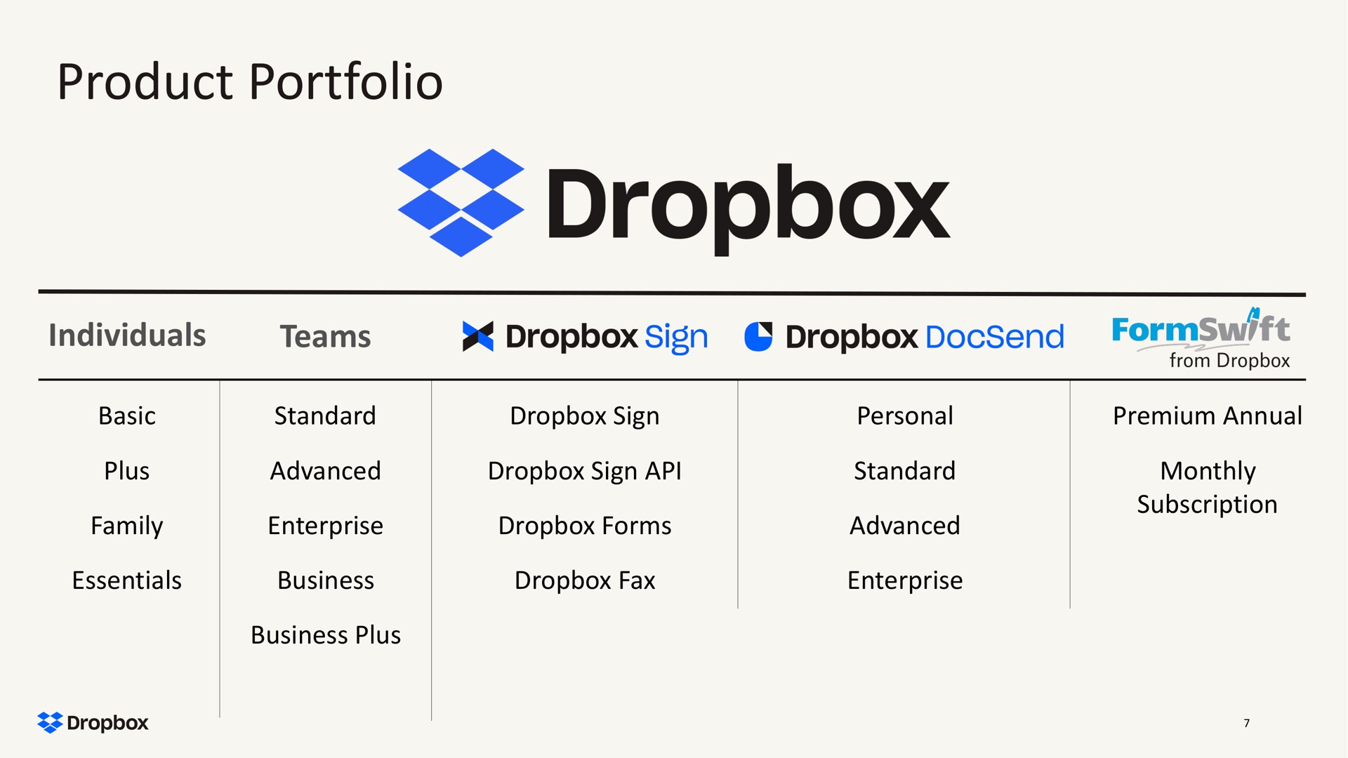 product portfolio | Dropbox