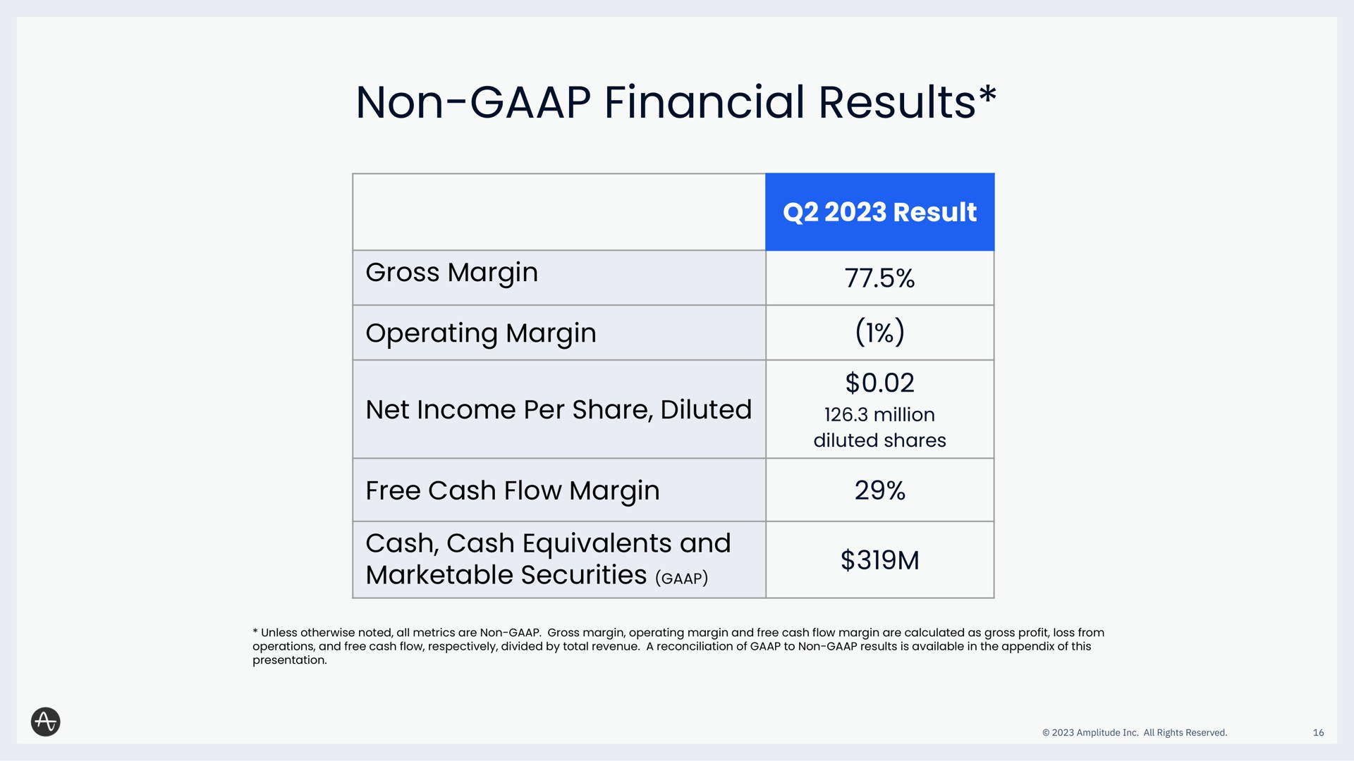 non financial results operating margin marketable securities case | Amplitude