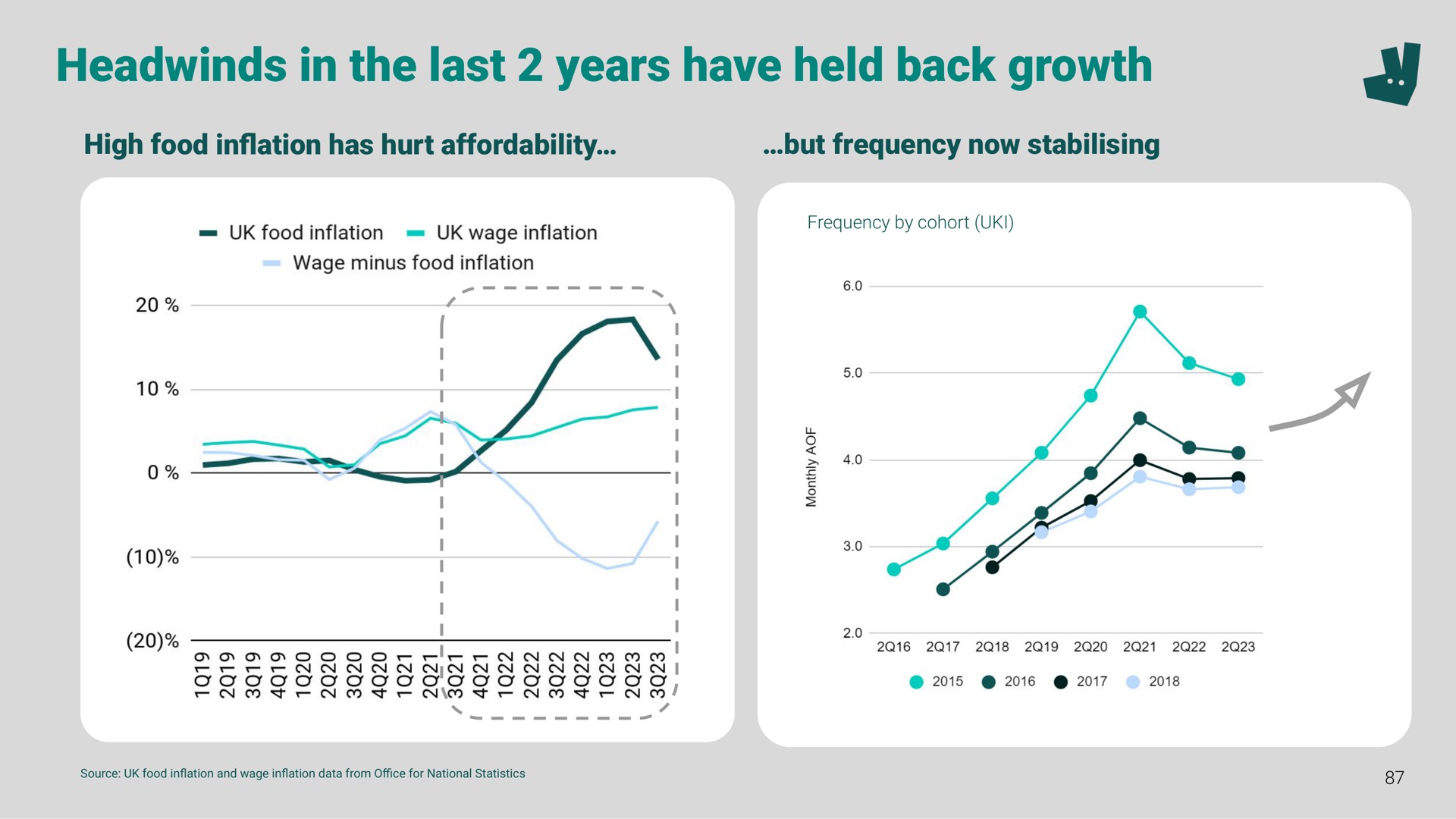 in the last years have held back growth a a | Deliveroo