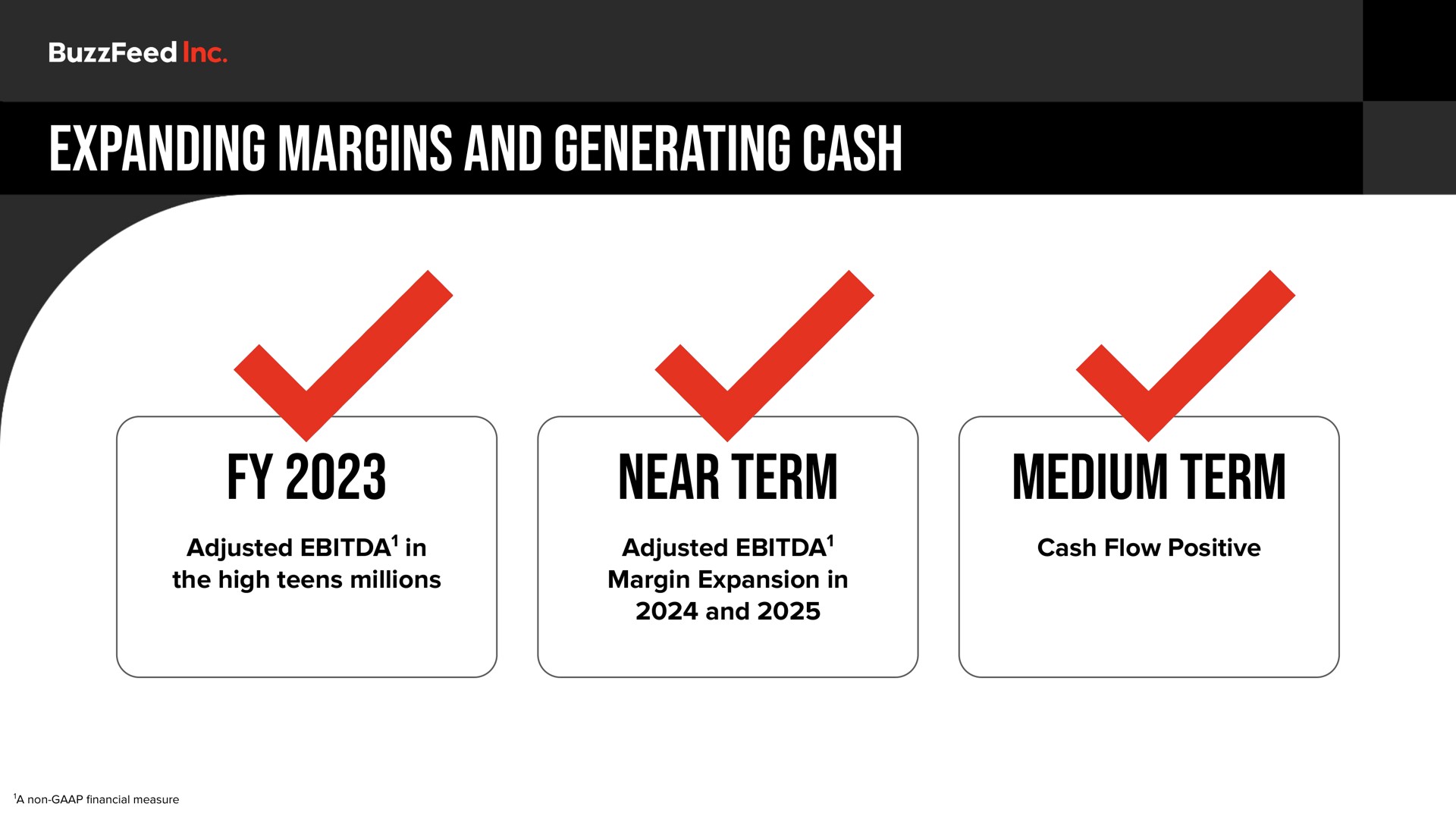 expanding margins and generating cash near term medium term | BuzzFeed