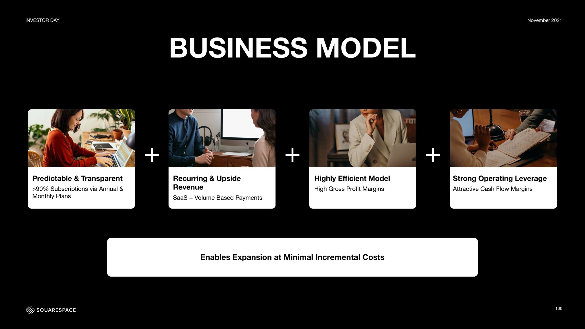 business model | Squarespace