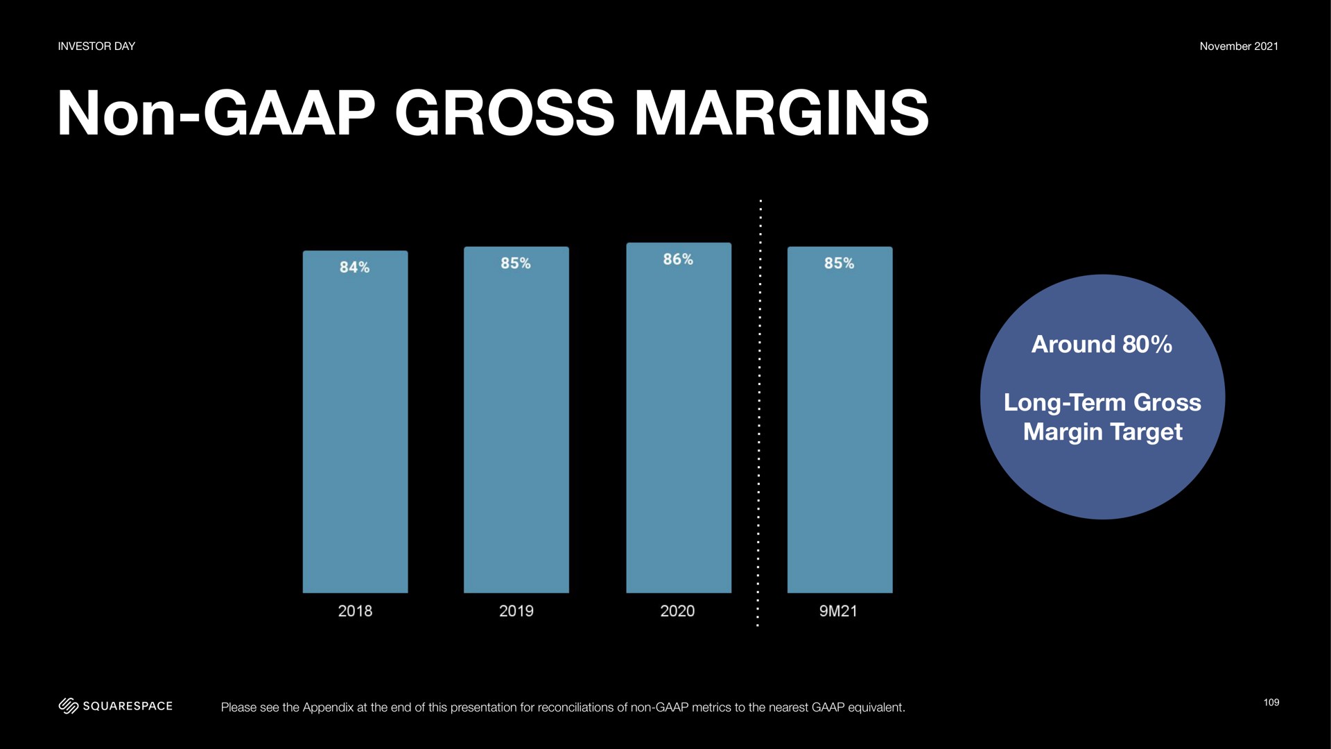 non gross margins around long term gross margin target | Squarespace