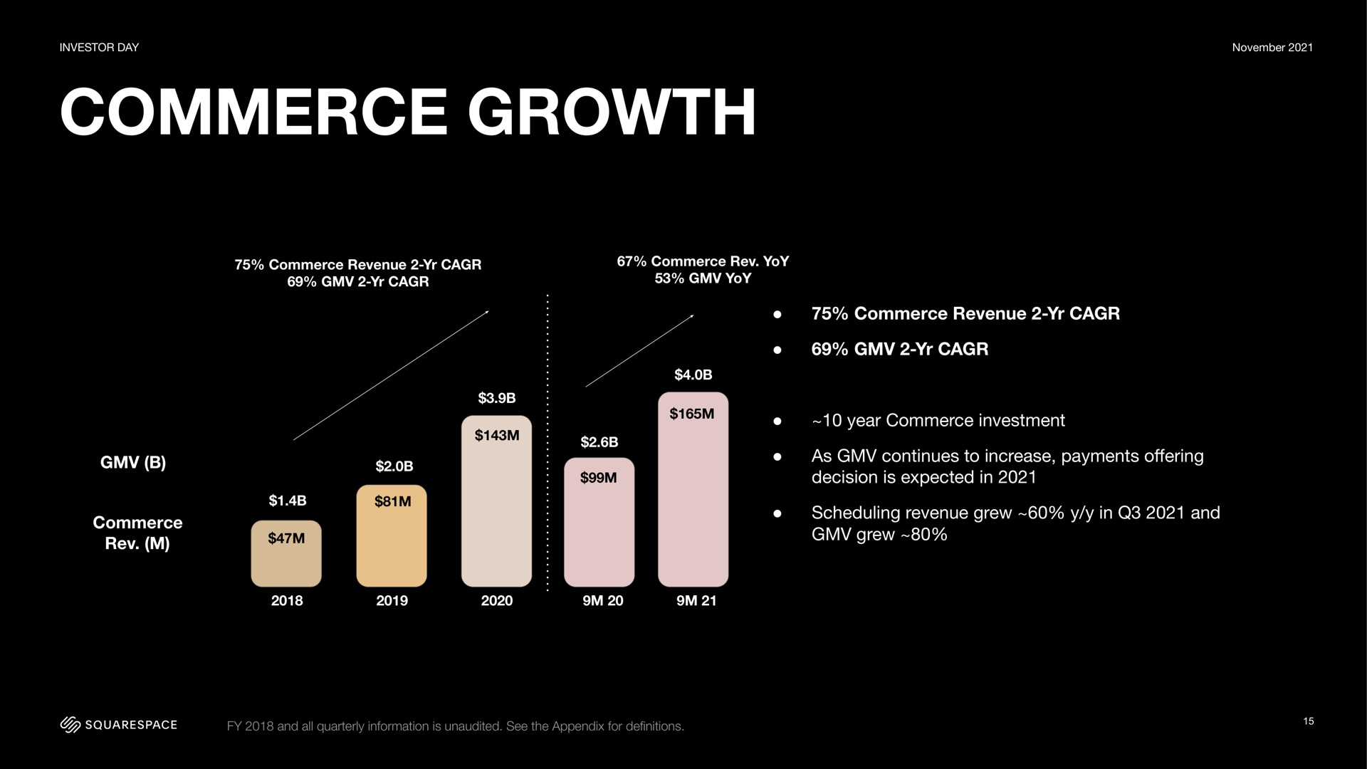 Squarespace Investor Day Presentation Deck | Slidebook.io