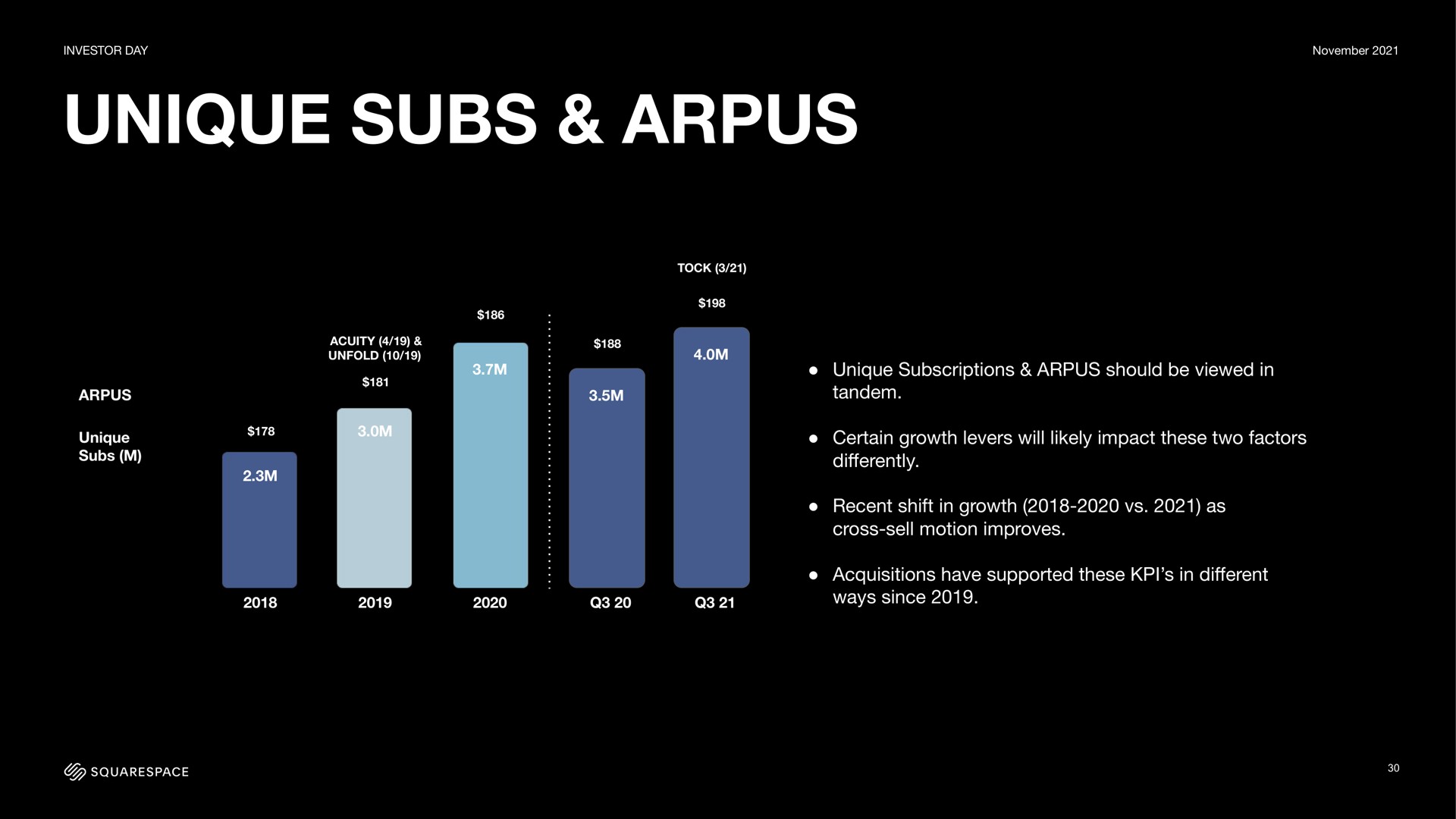 Squarespace Investor Day Presentation Deck | Slidebook.io